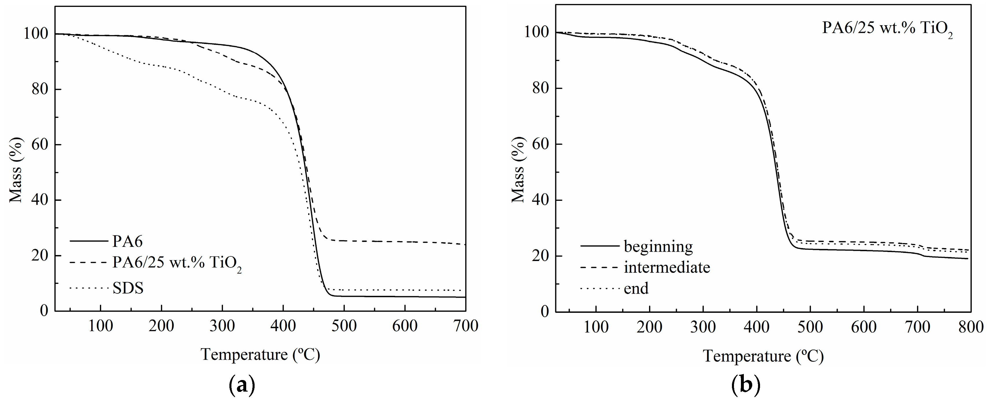 Polymers 11 00747 g002