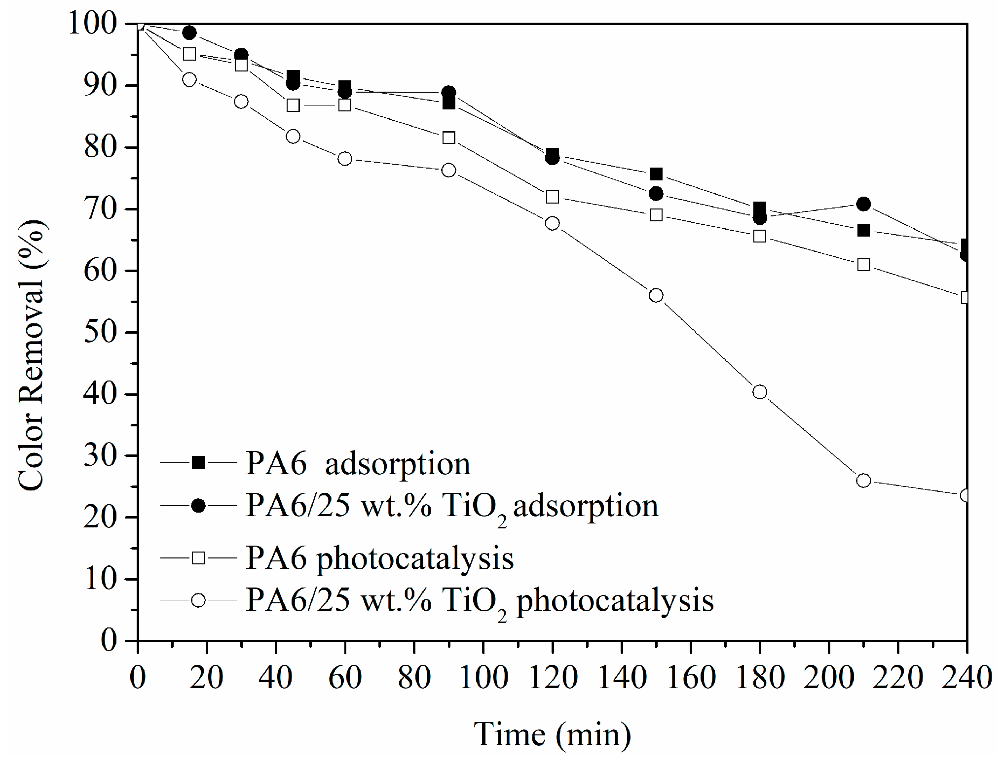 Polymers 11 00747 g004