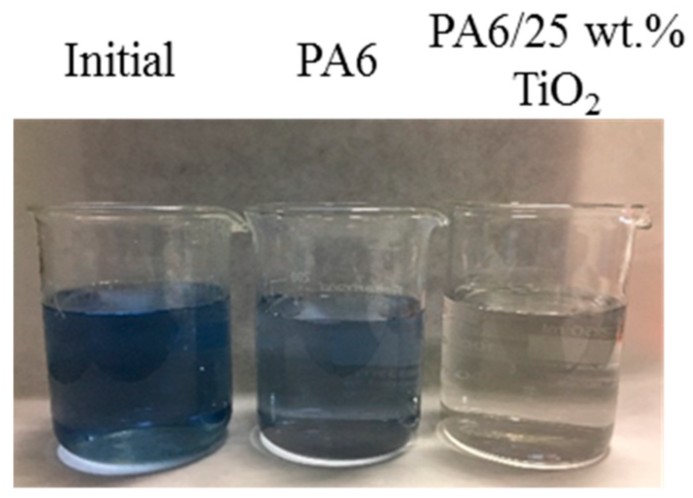 Polymers 11 00747 g005