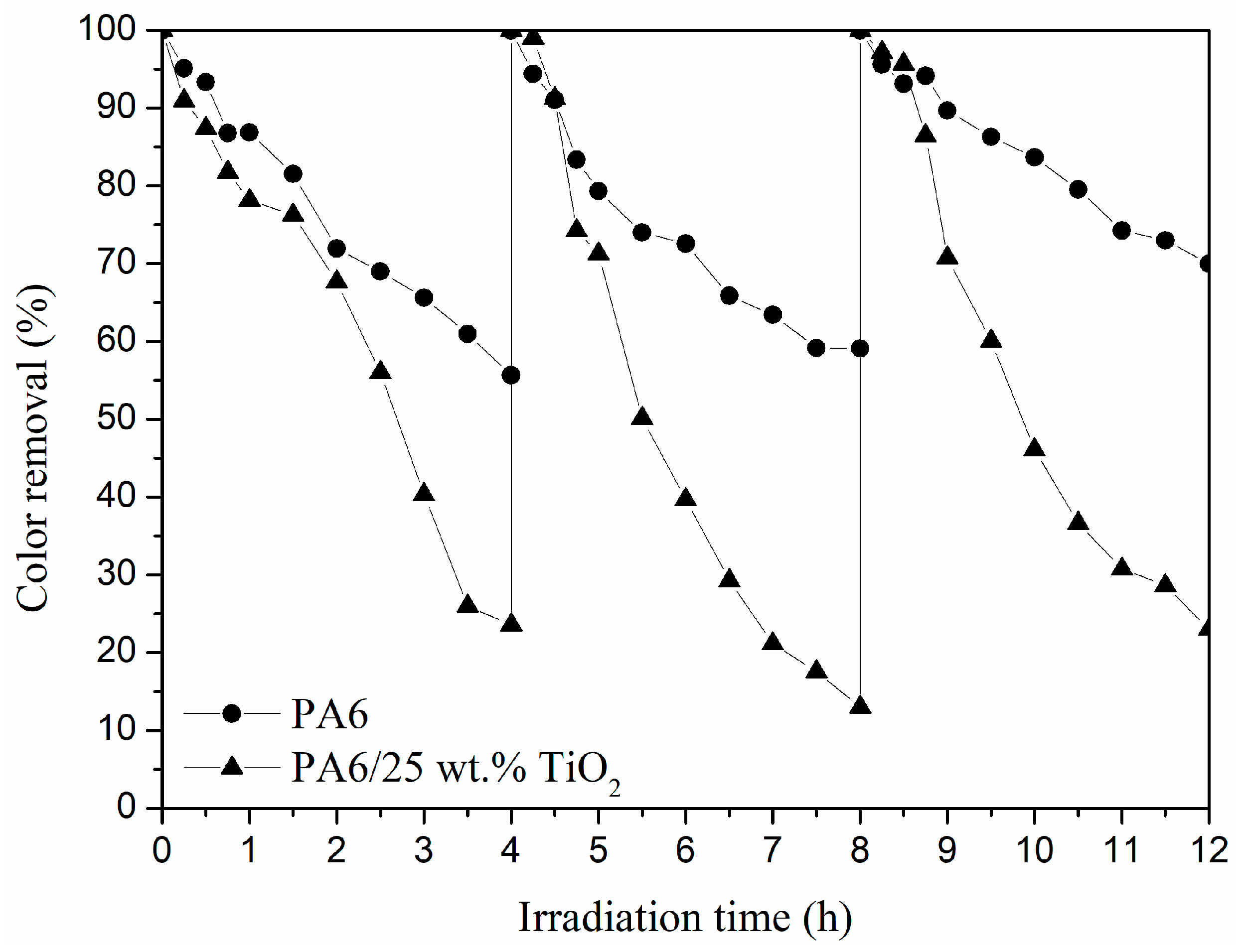 Polymers 11 00747 g006