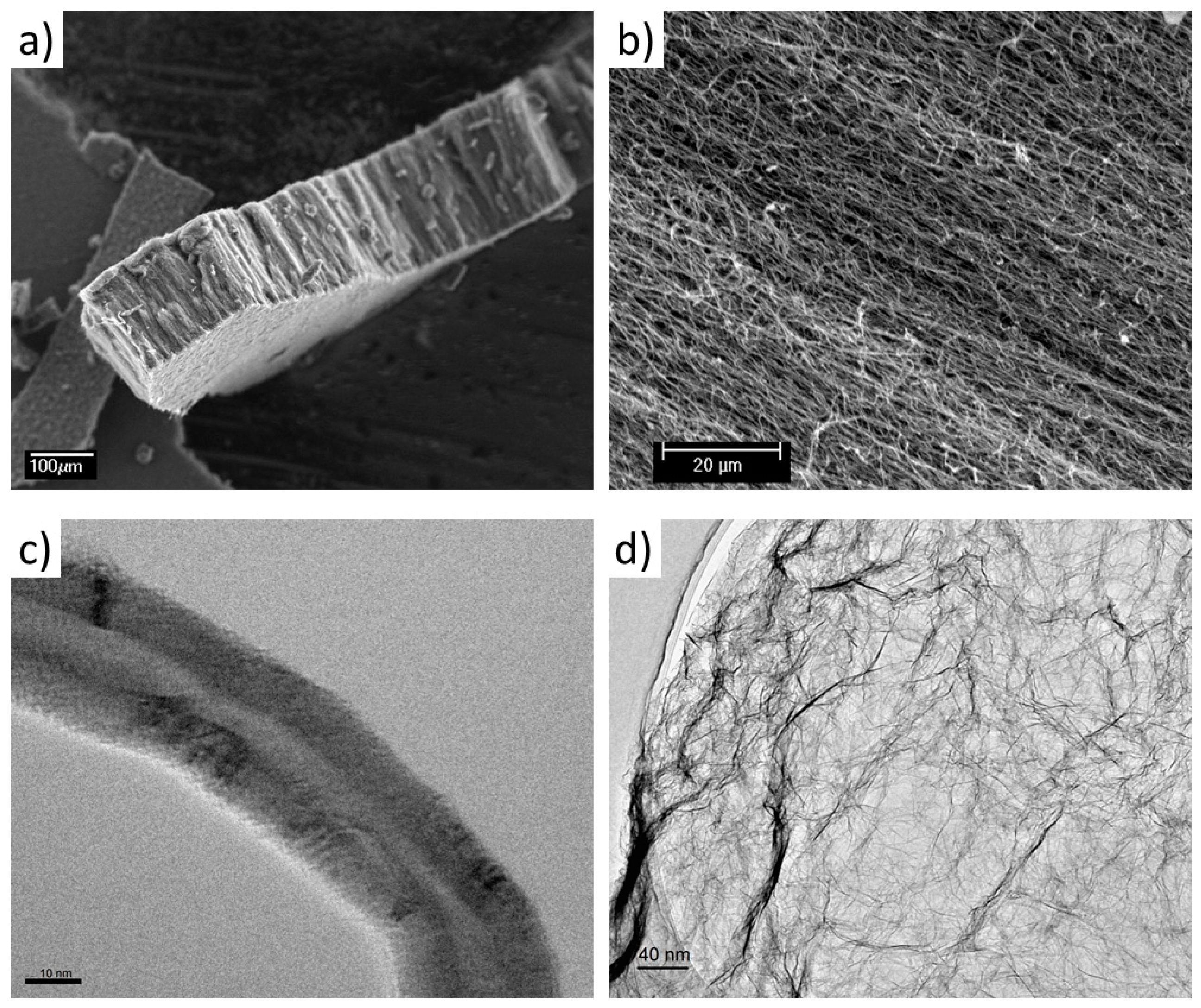 Polymers 11 00756 g002 Polymers 11 00756 g002