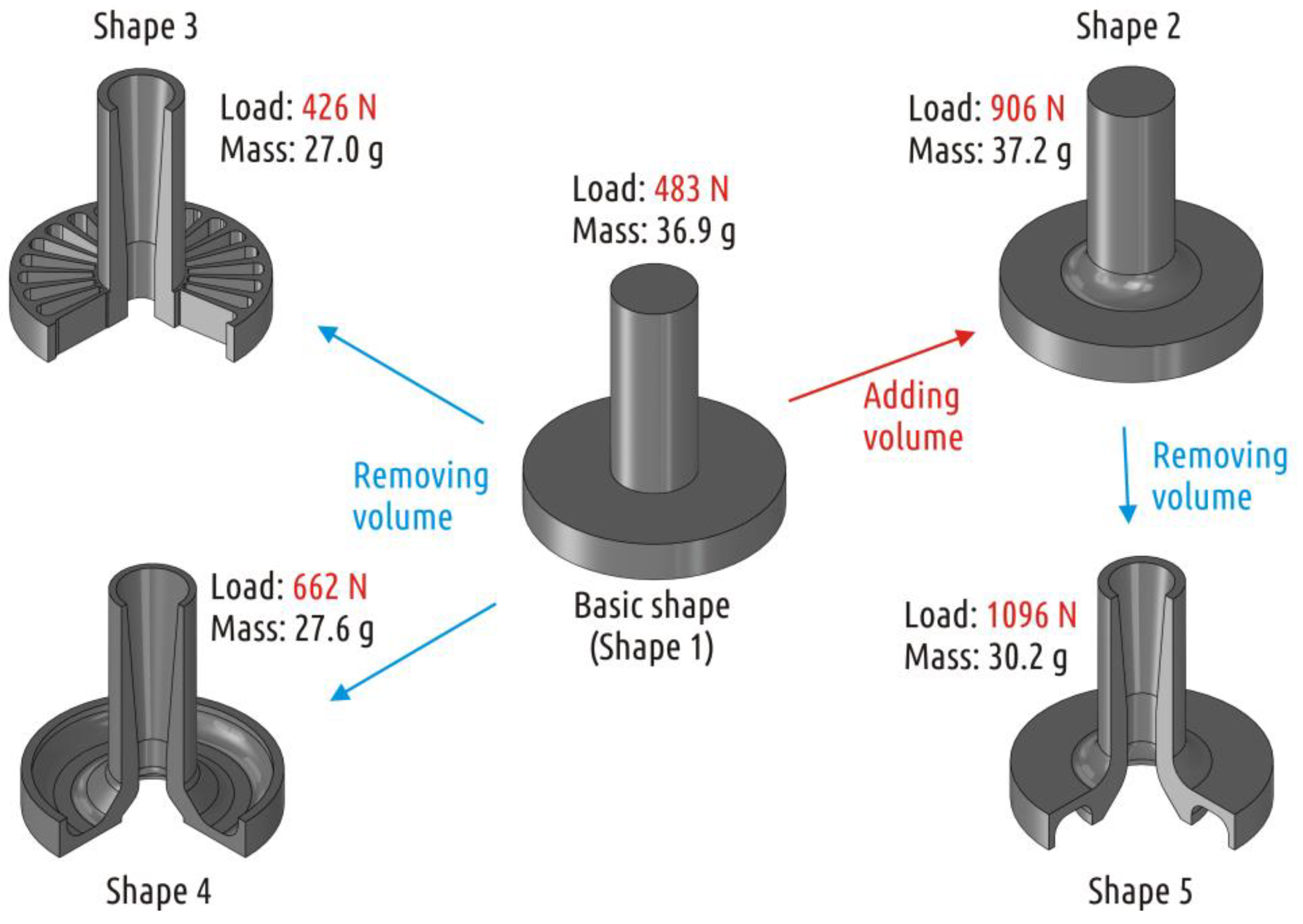 Polymers 11 00760 g015 550