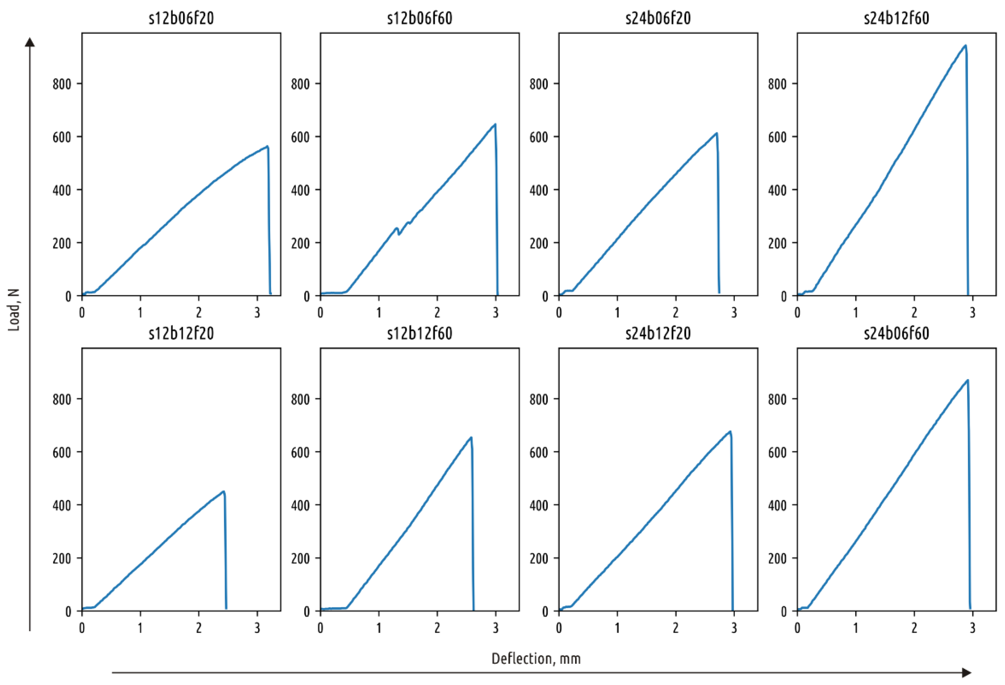 Polymers 11 00760 g0a2 550
