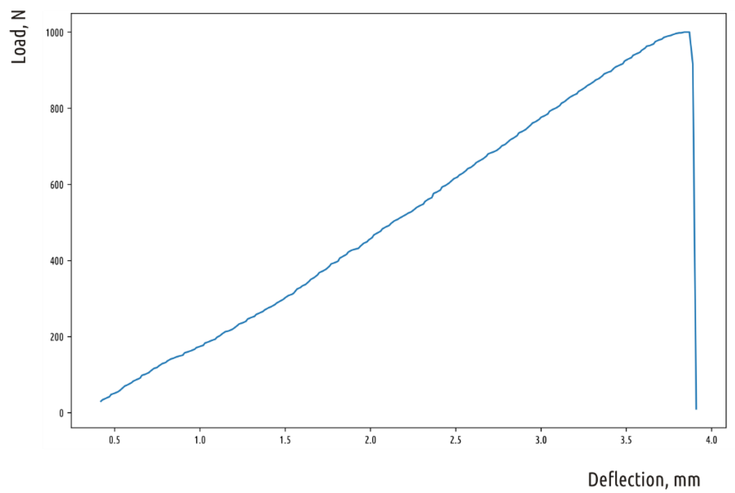 Polymers 11 00760 g0a5 550