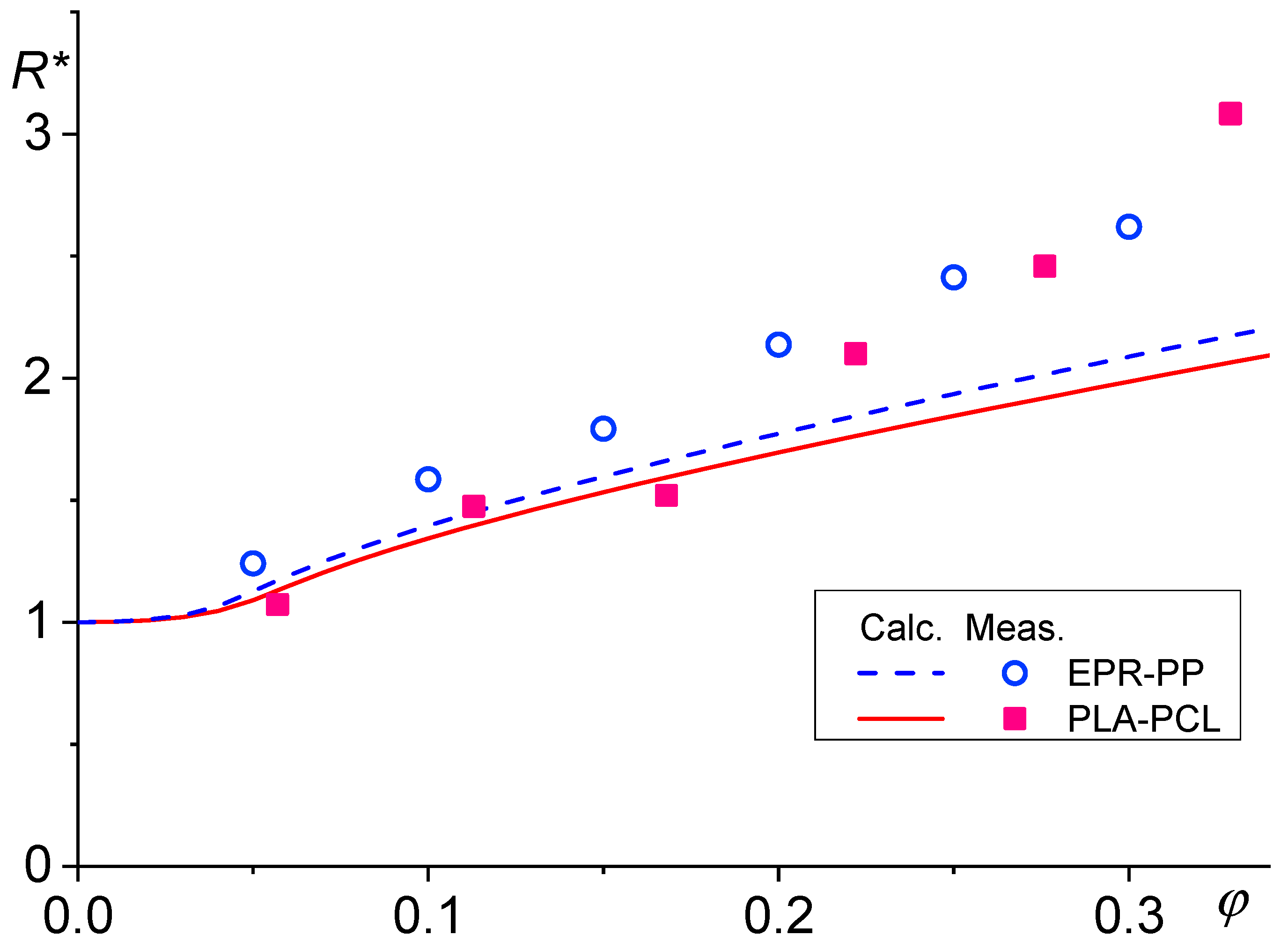 Polymers 11 00761 g007