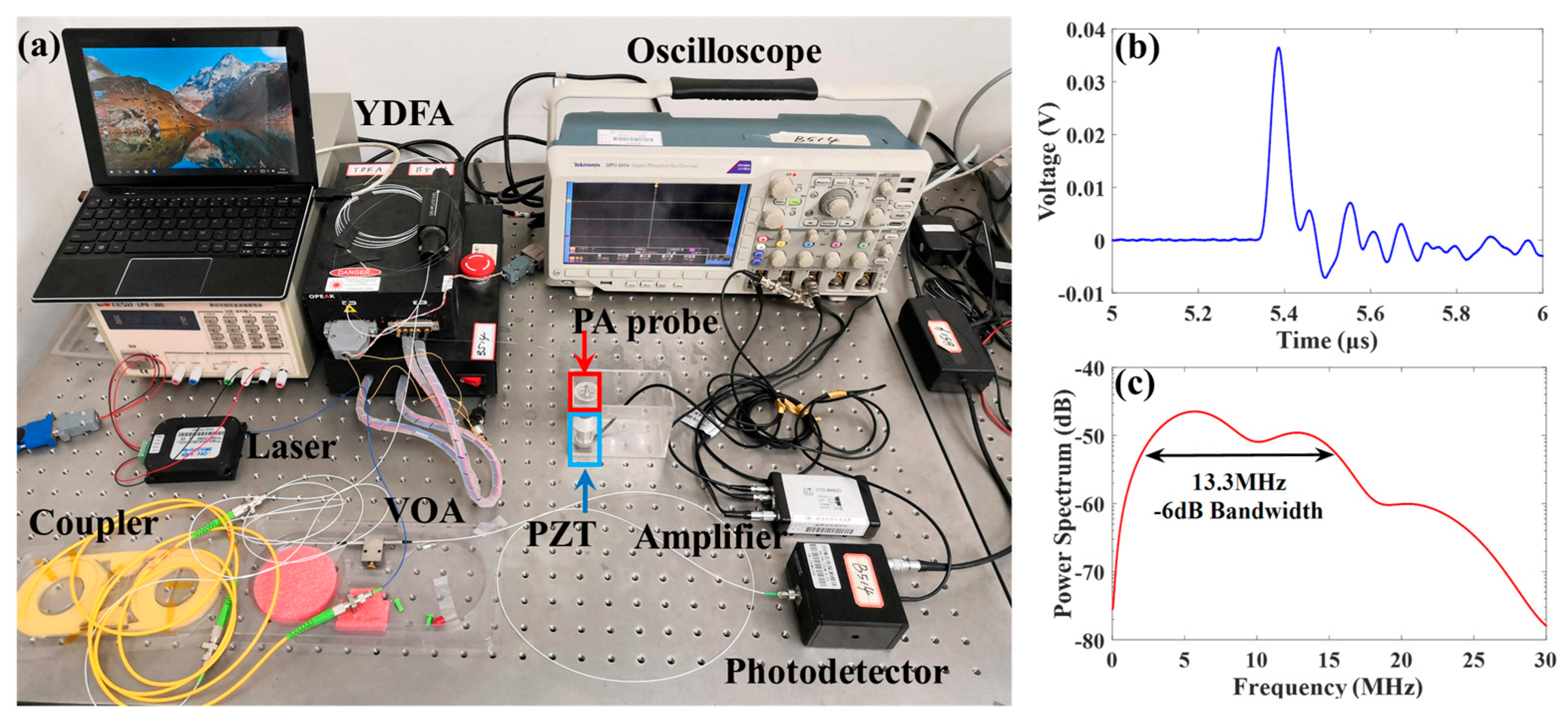 Polymers 11 00762 g002