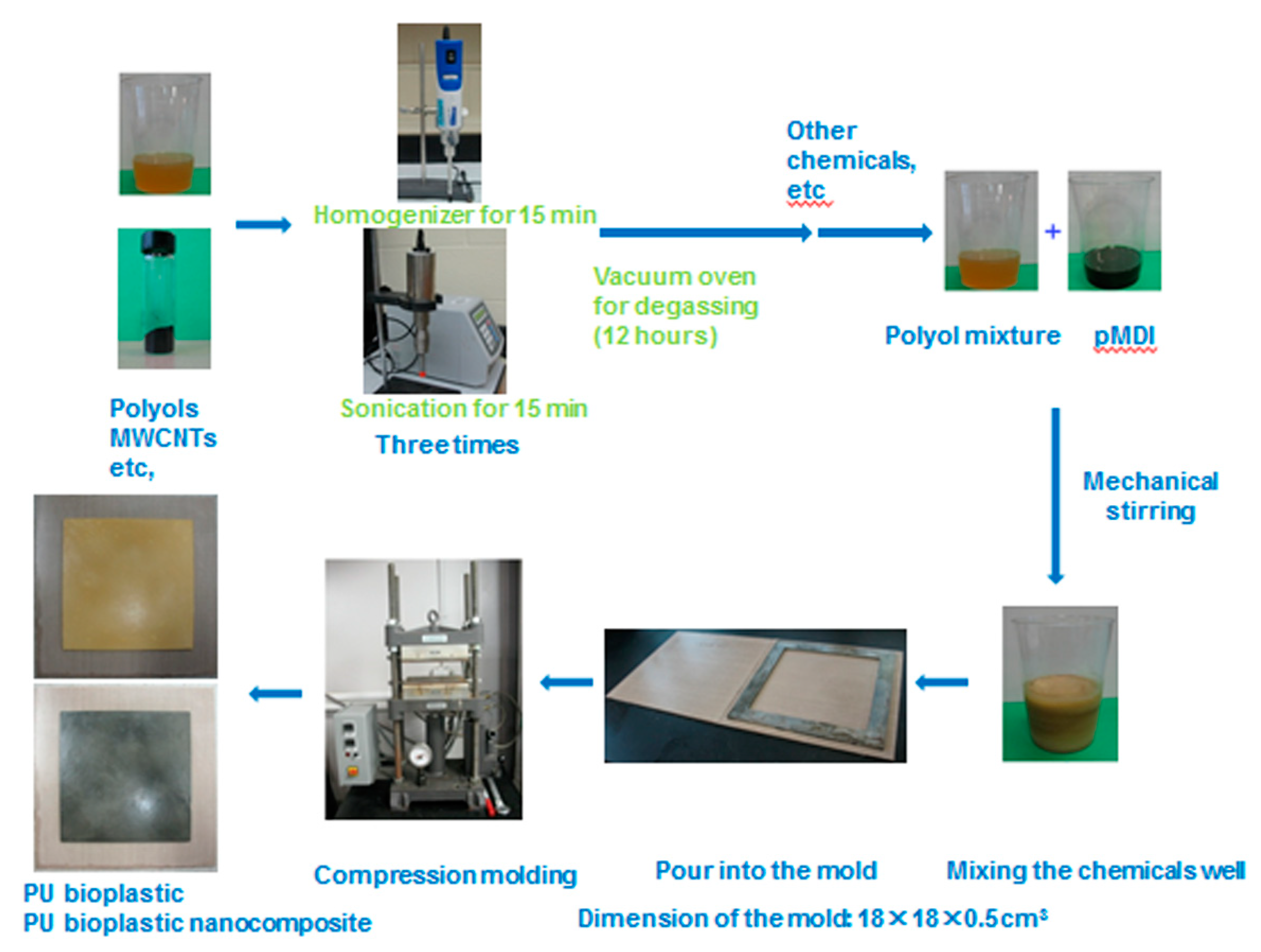 Polymers 11 00763 g001 Polymers 11 00763 g001