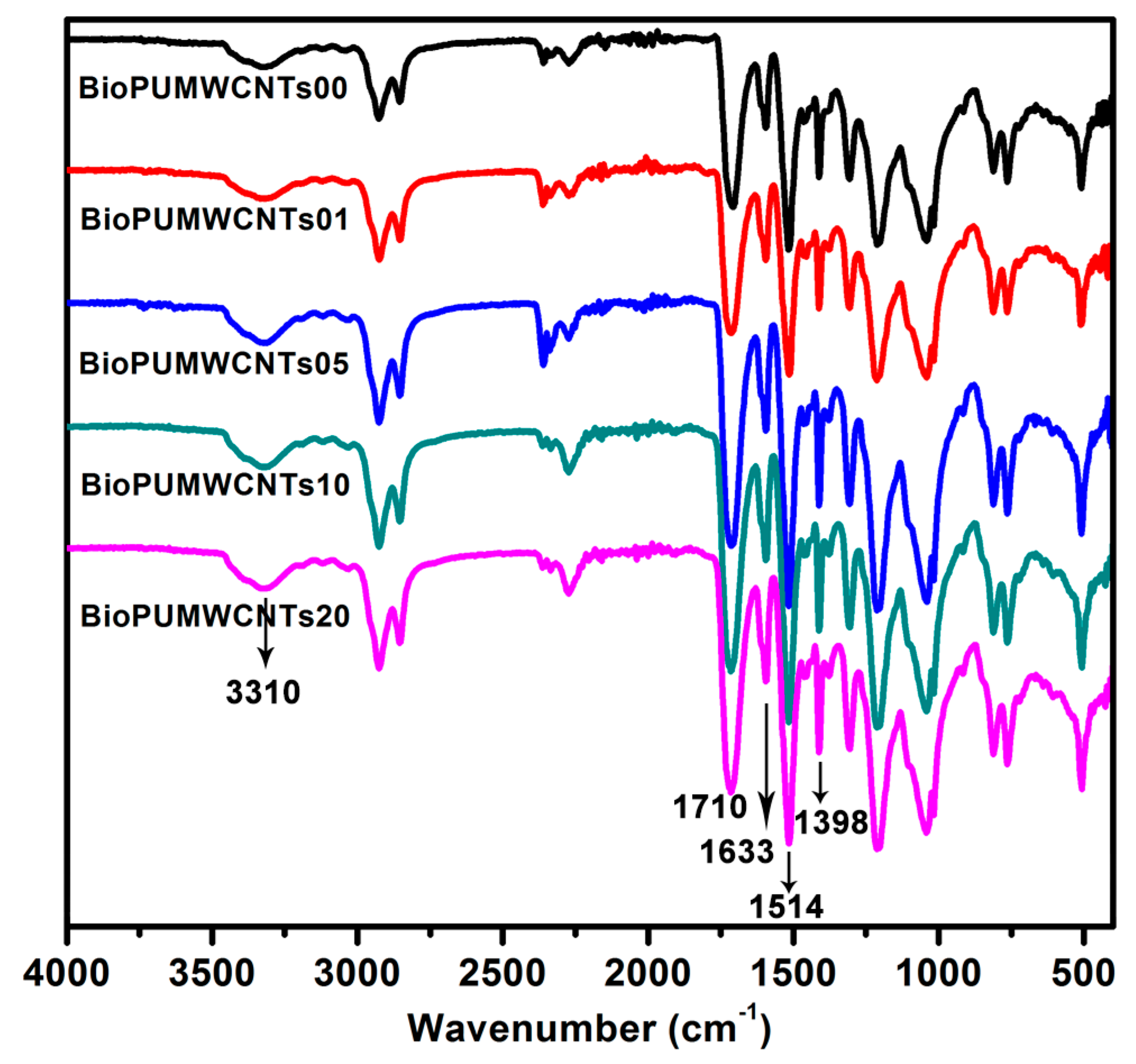 Polymers 11 00763 g005 Polymers 11 00763 g005
