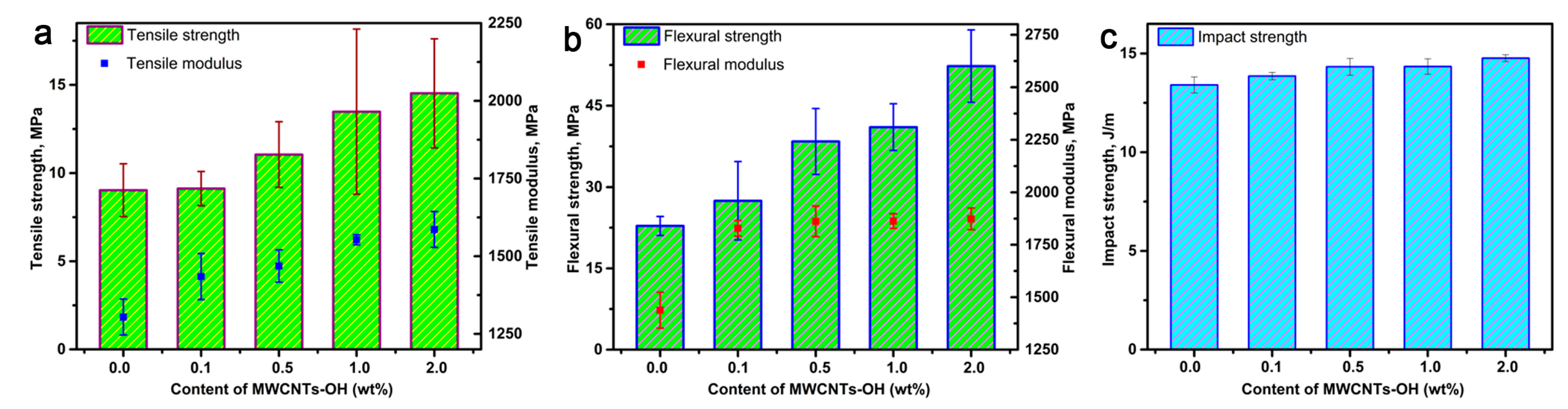 Polymers 11 00763 g006 Polymers 11 00763 g006