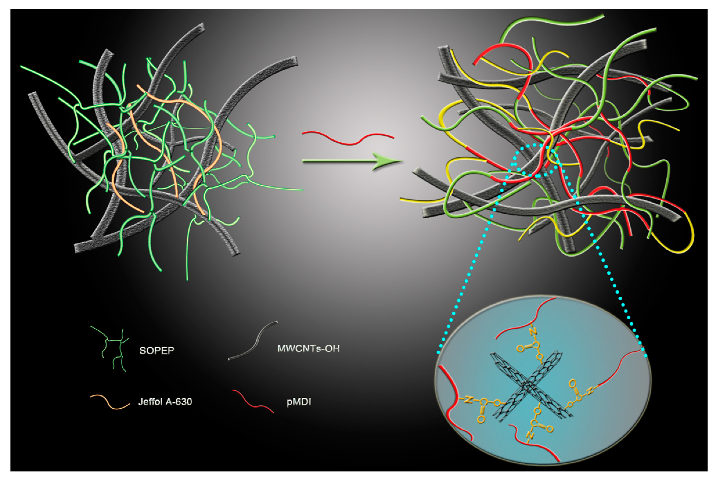 Polymers 11 00763 g009 Polymers 11 00763 g009