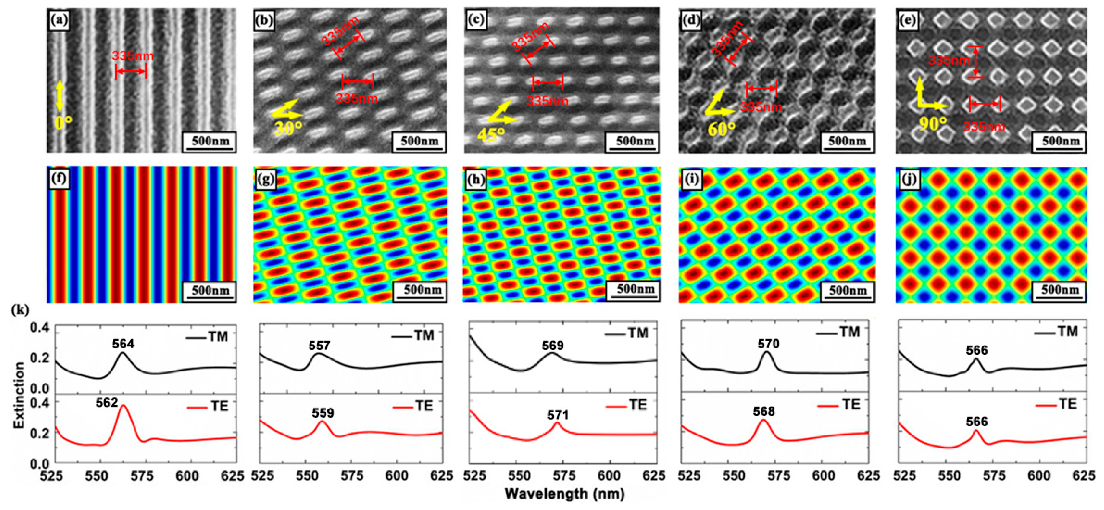Polymers 11 00764 g001