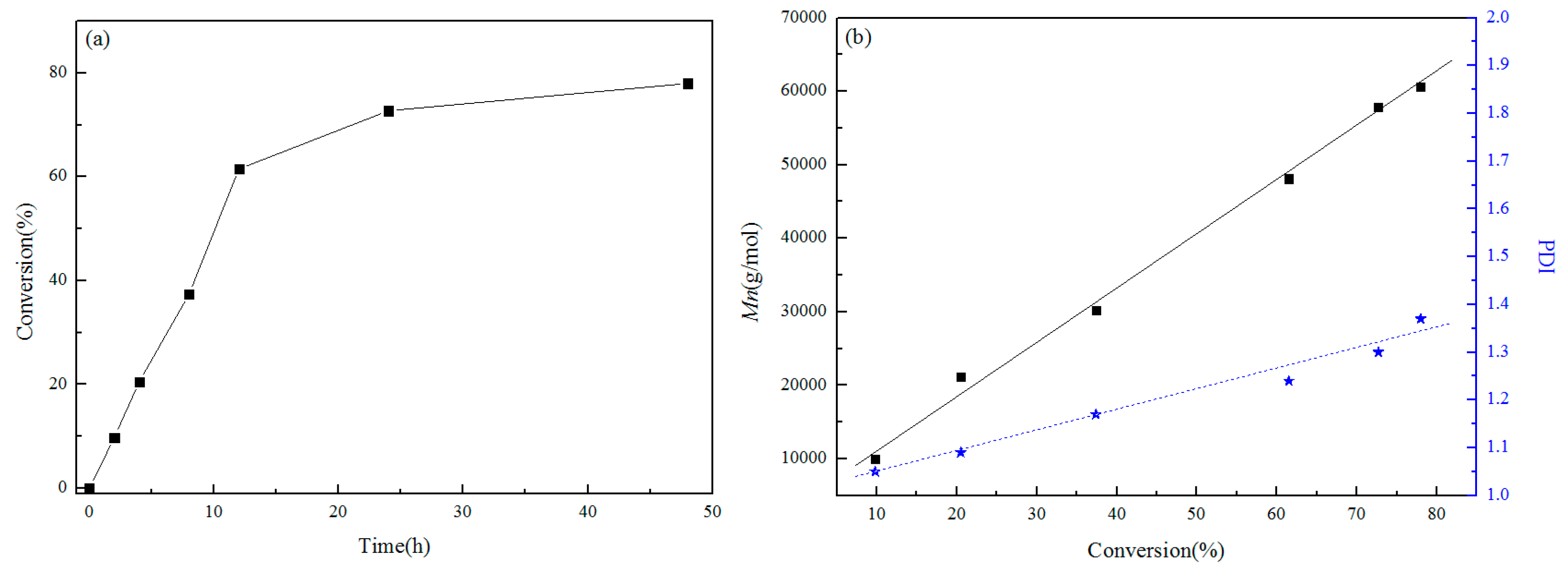 Polymers 11 00765 g002 Polymers 11 00765 g002