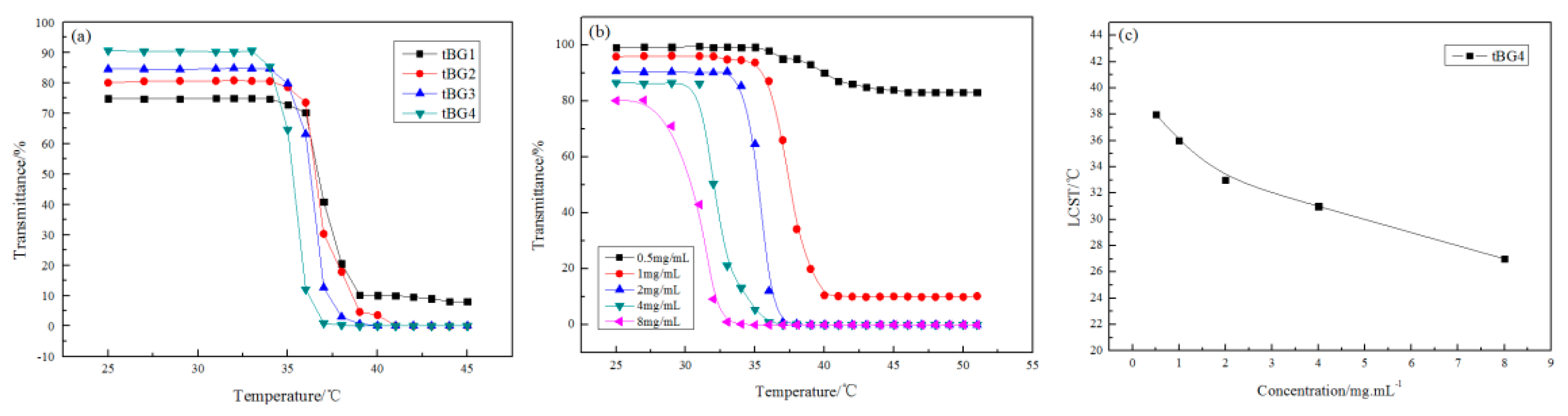 Polymers 11 00765 g004 Polymers 11 00765 g004