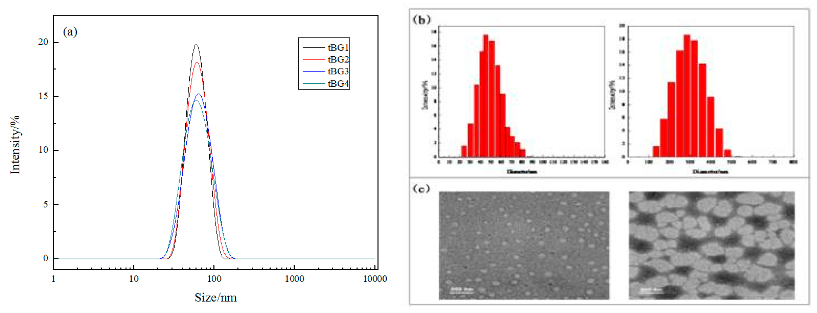 Polymers 11 00765 g006 Polymers 11 00765 g006