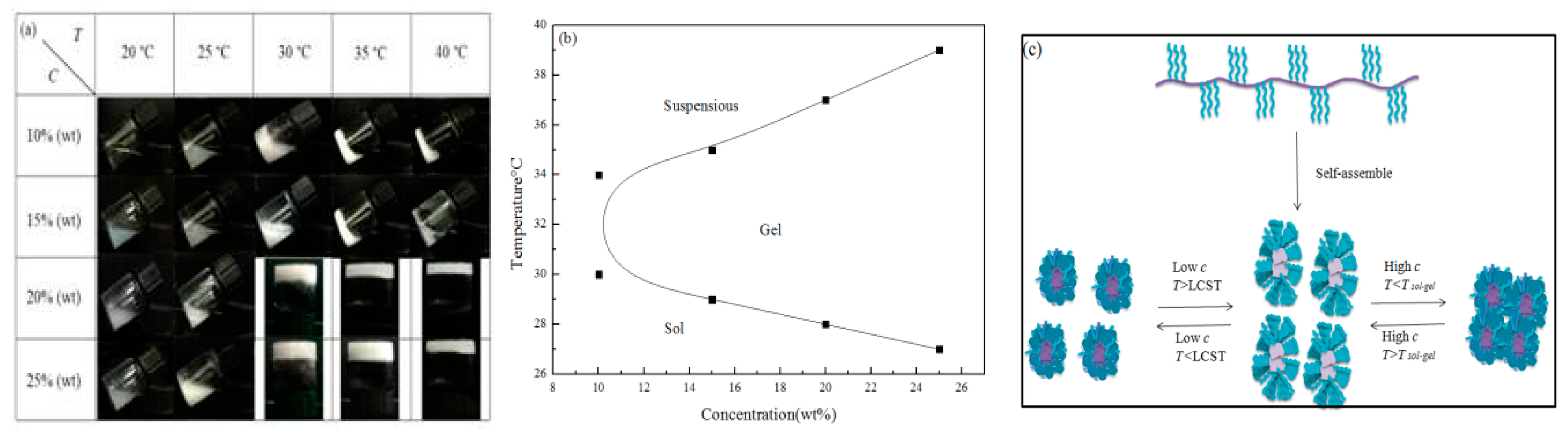Polymers 11 00765 g007 Polymers 11 00765 g007