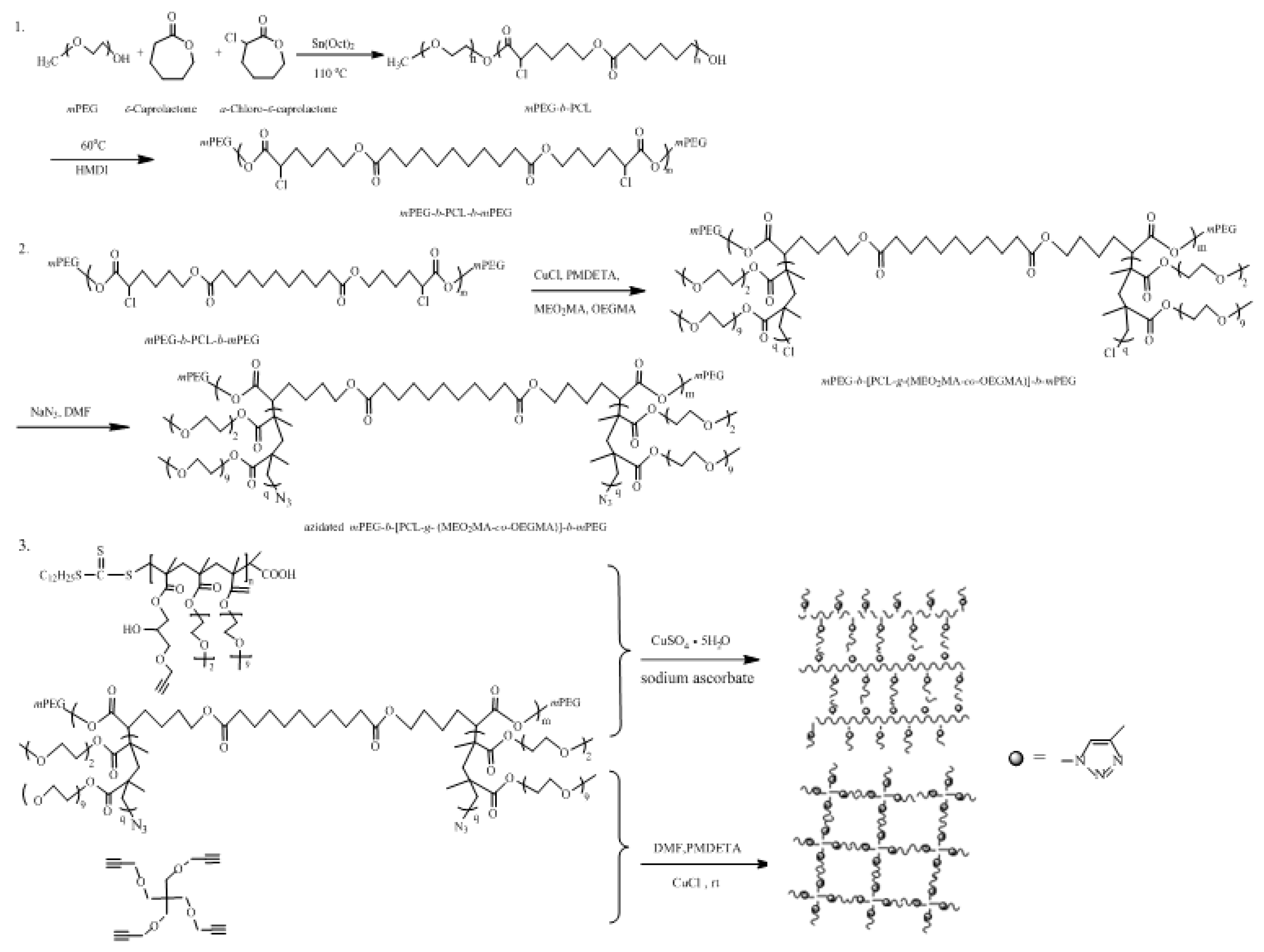 Polymers 11 00765 sch001 Polymers 11 00765 sch001
