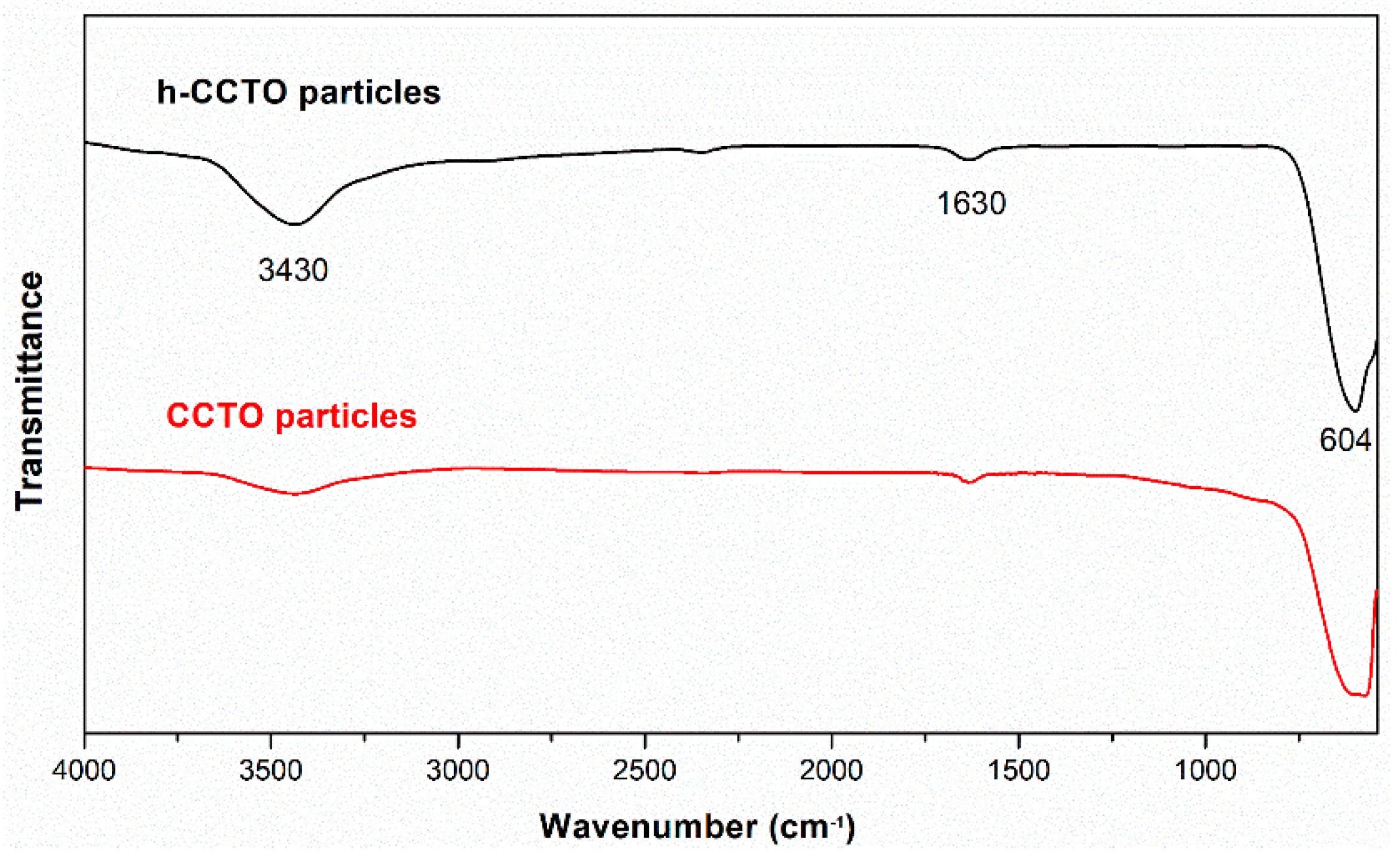 Polymers 11 00766 g001