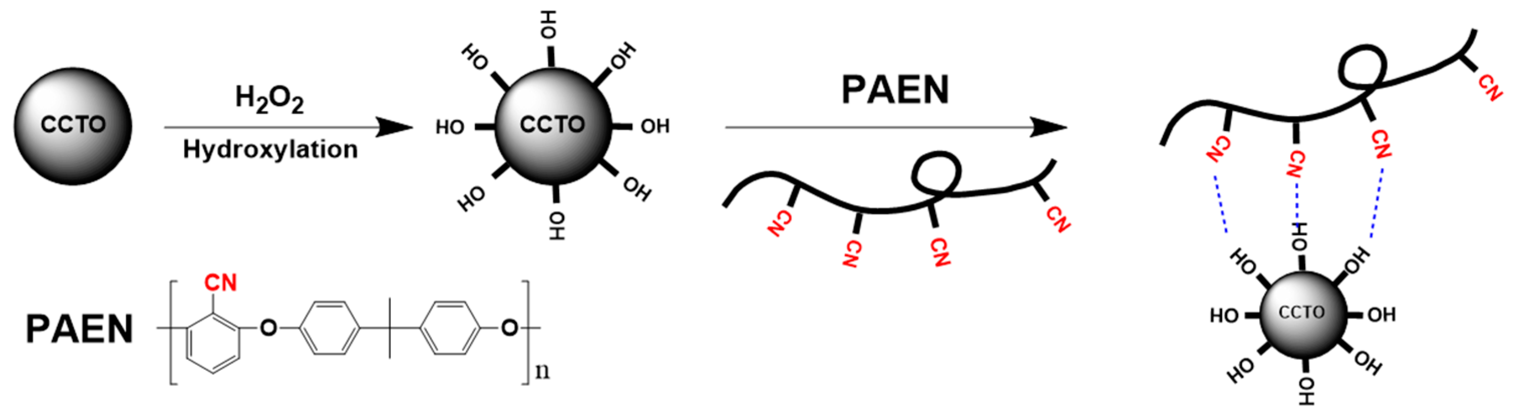 Polymers 11 00766 g002
