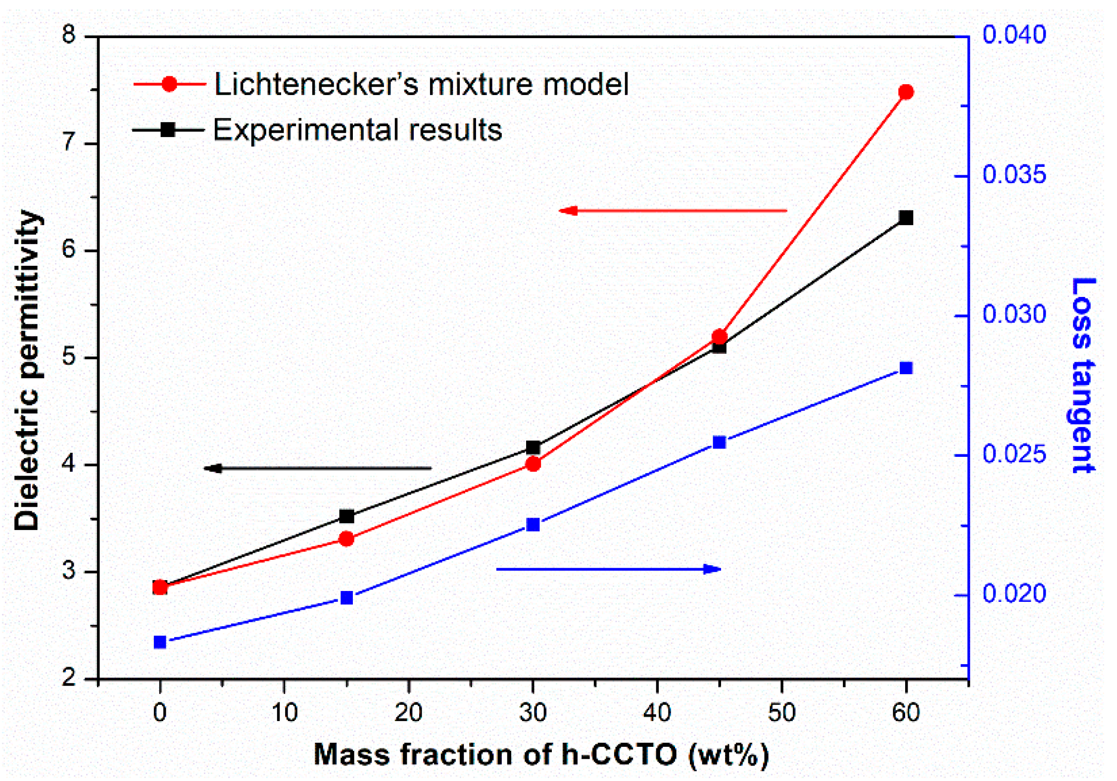 Polymers 11 00766 g005