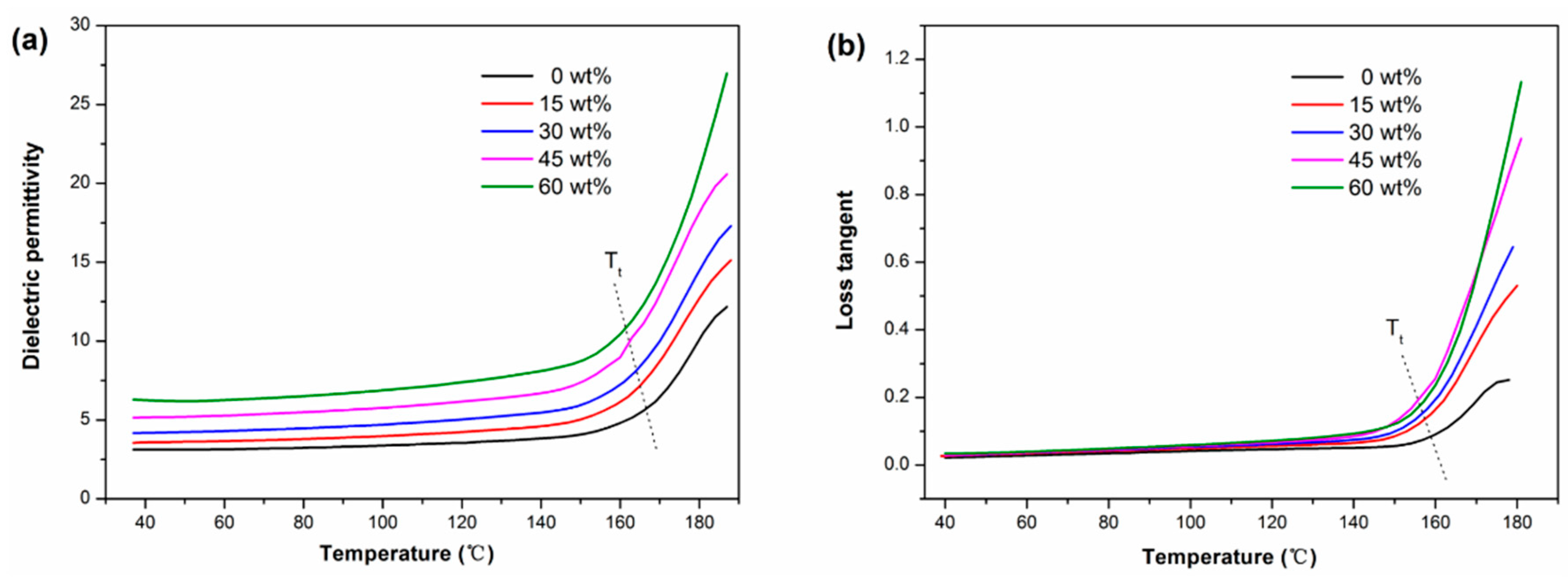 Polymers 11 00766 g007