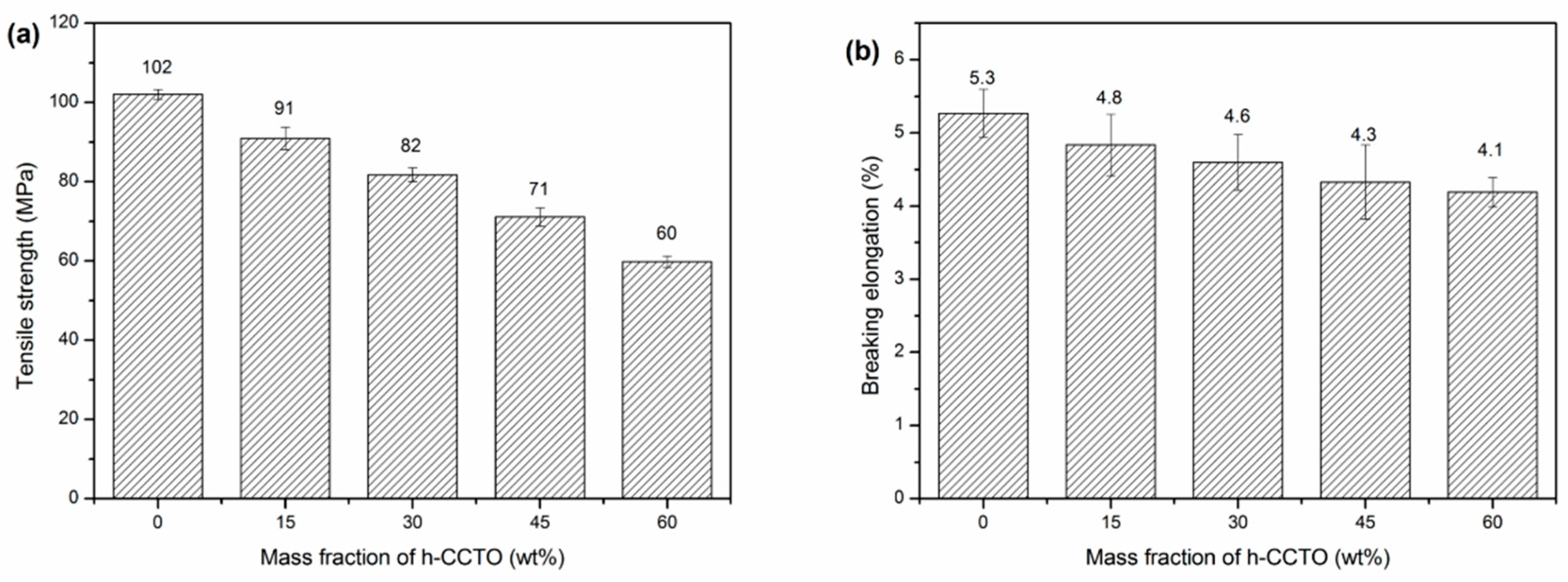 Polymers 11 00766 g008