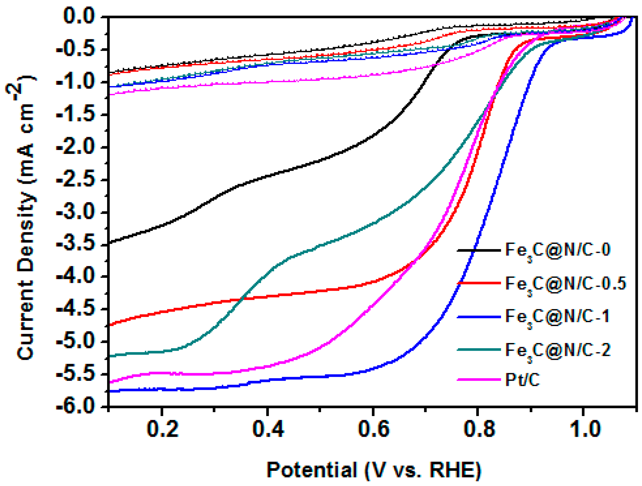 Polymers 11 00767 g006
