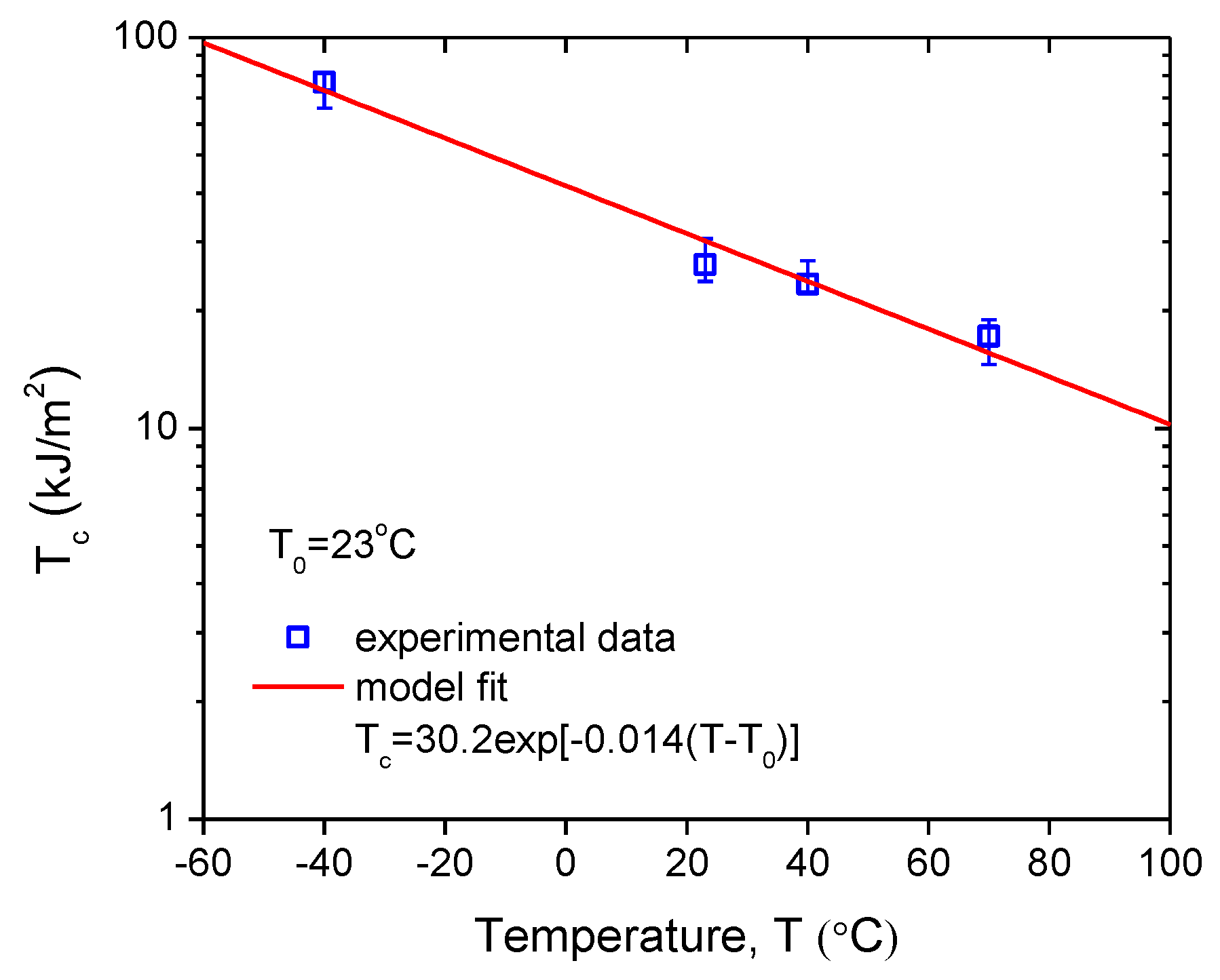 Polymers 11 00768 g005 Polymers 11 00768 g005