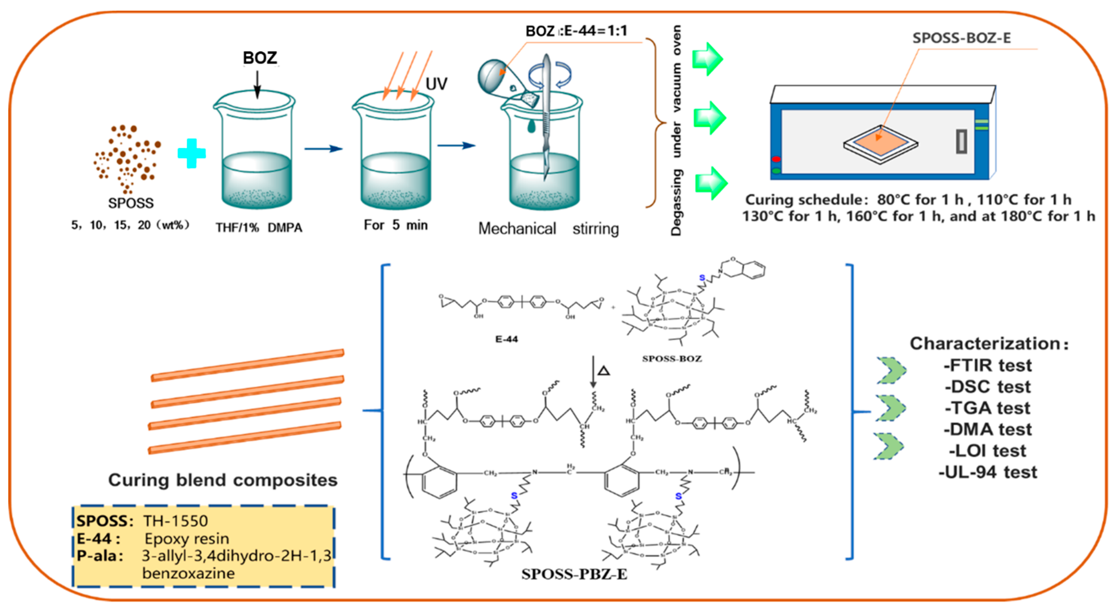 Polymers 11 00770 g001 Polymers 11 00770 g001