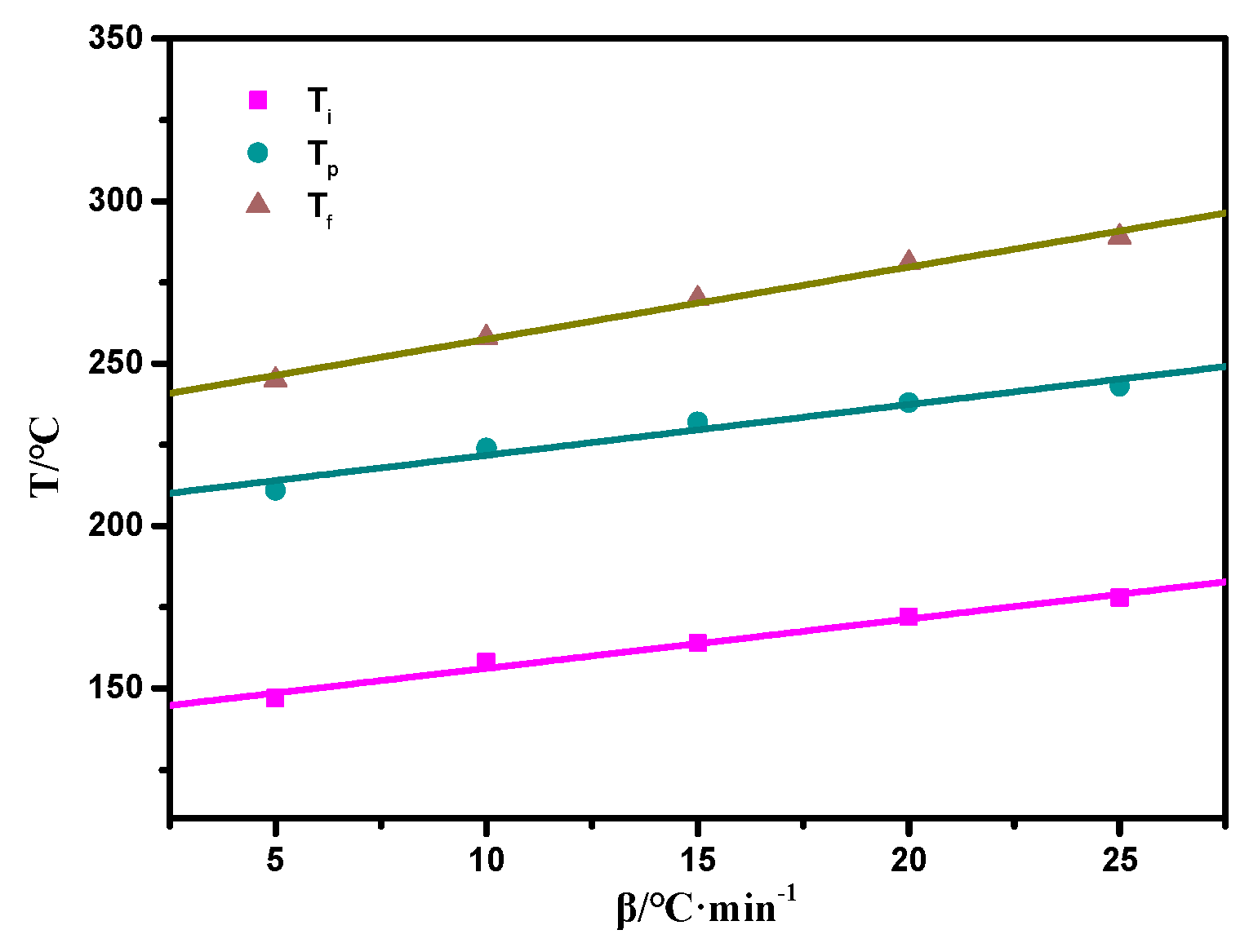 Polymers 11 00770 g006 Polymers 11 00770 g006