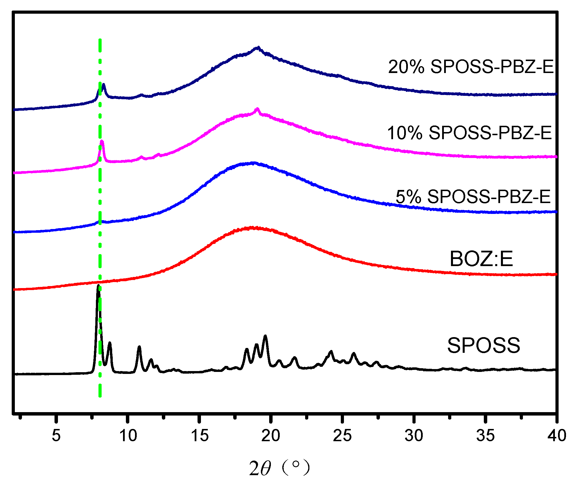 Polymers 11 00770 g008 Polymers 11 00770 g008