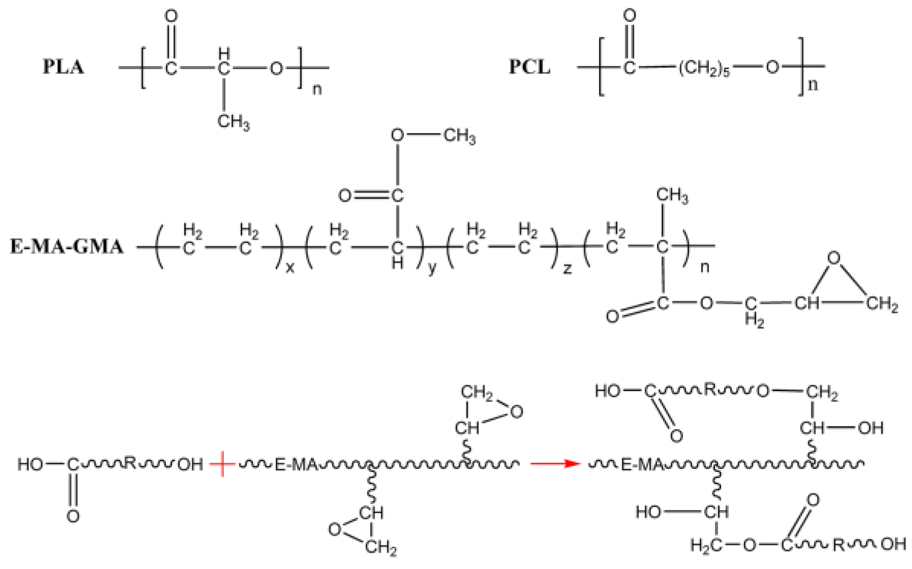 Polymers 11 00771 g003