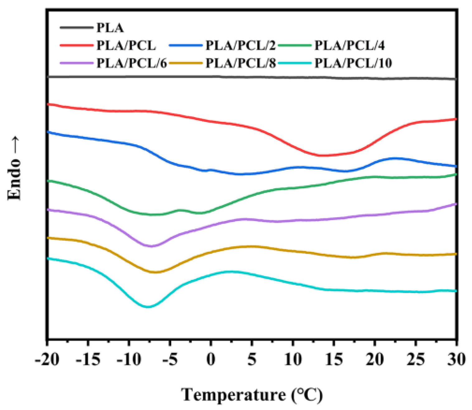Polymers 11 00771 g006