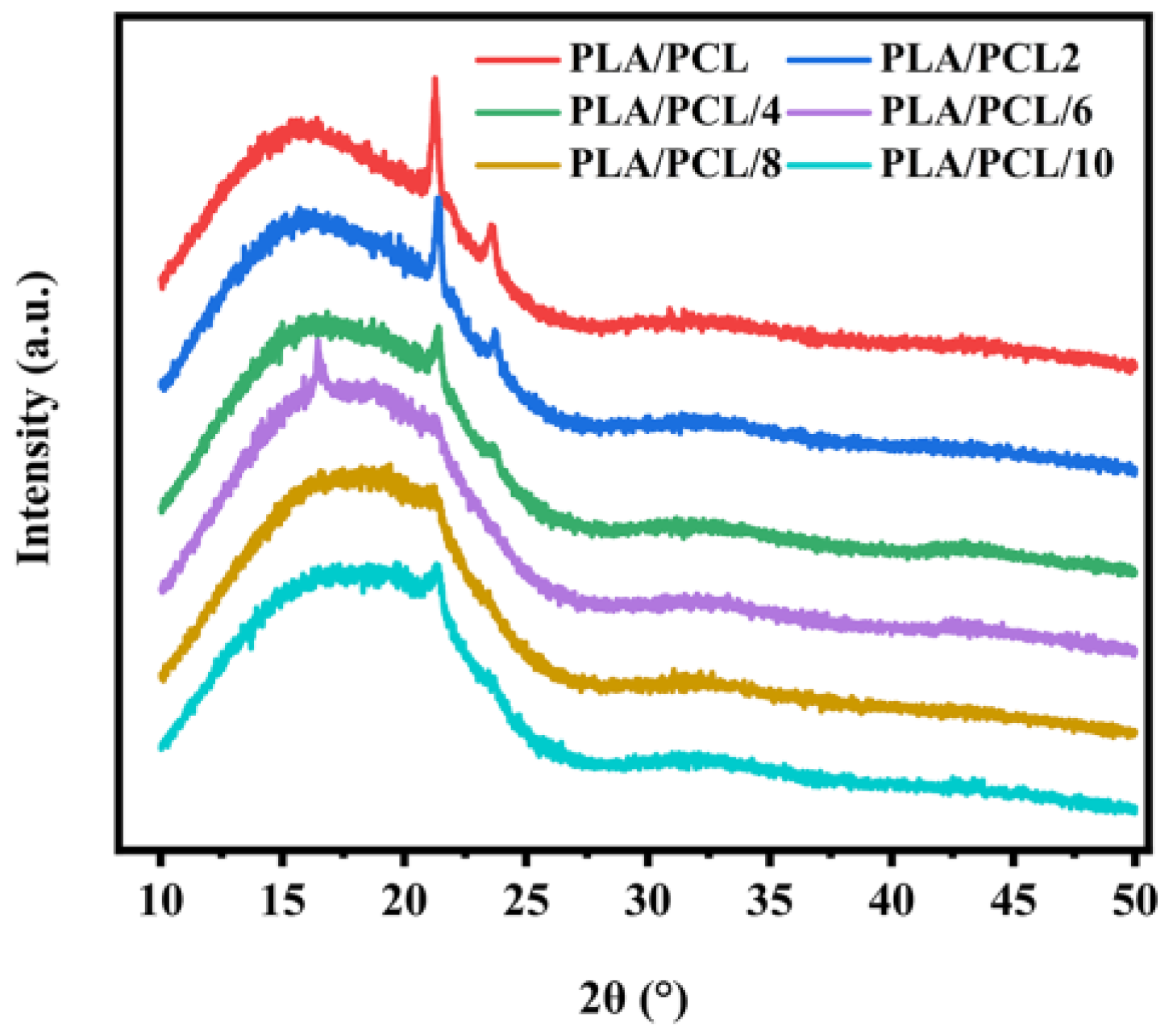 Polymers 11 00771 g007