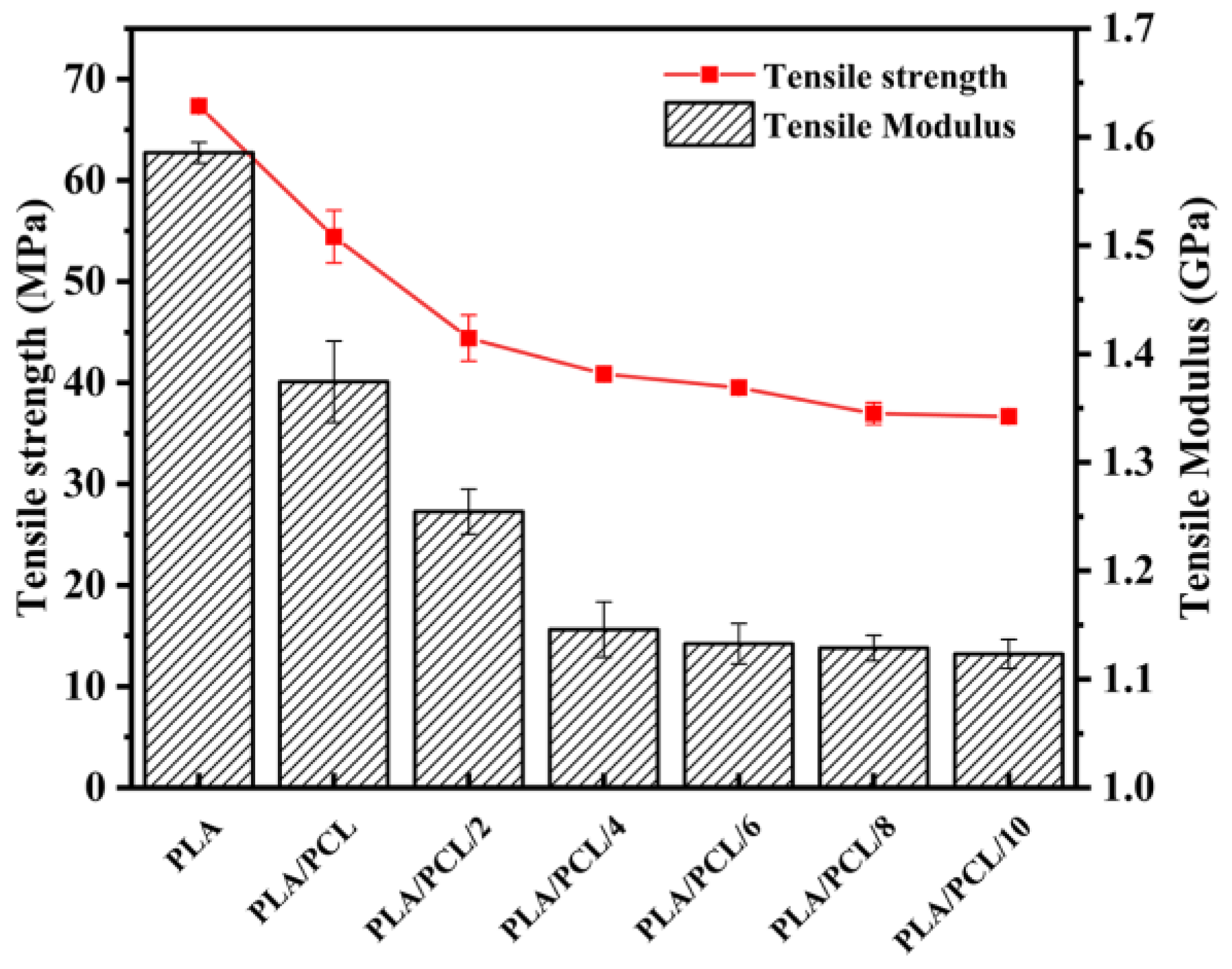 Polymers 11 00771 g009