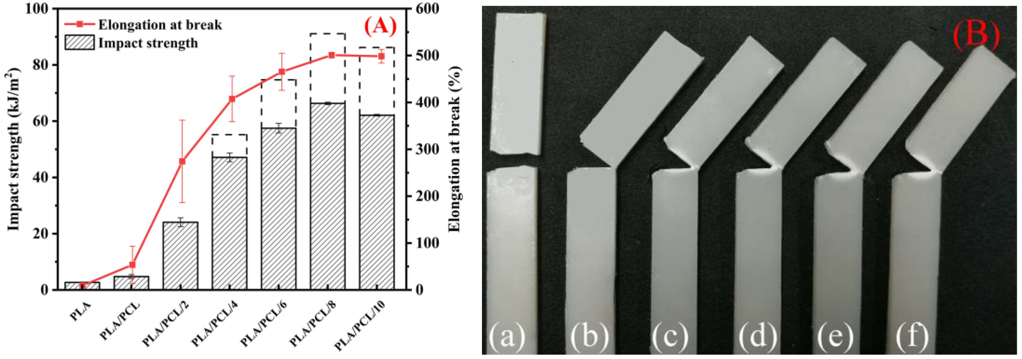 Polymers 11 00771 g010