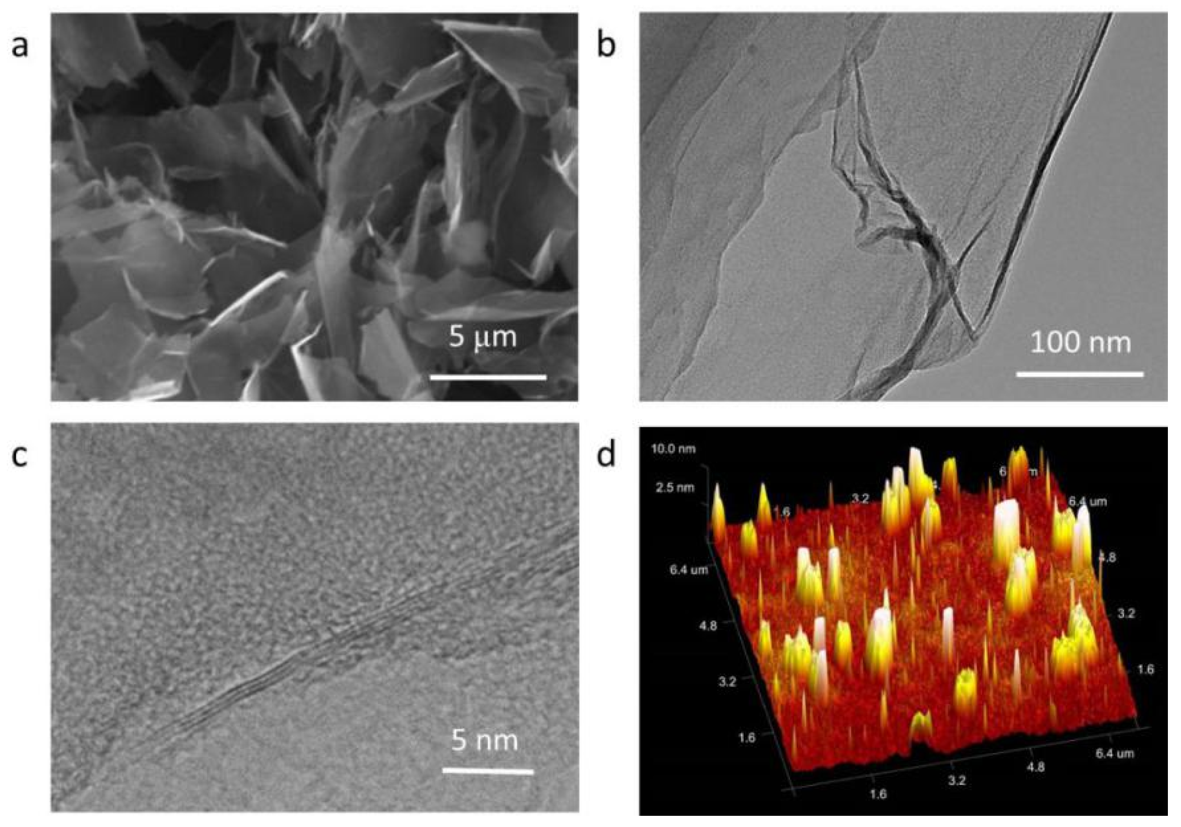 Polymers 11 00772 g002
