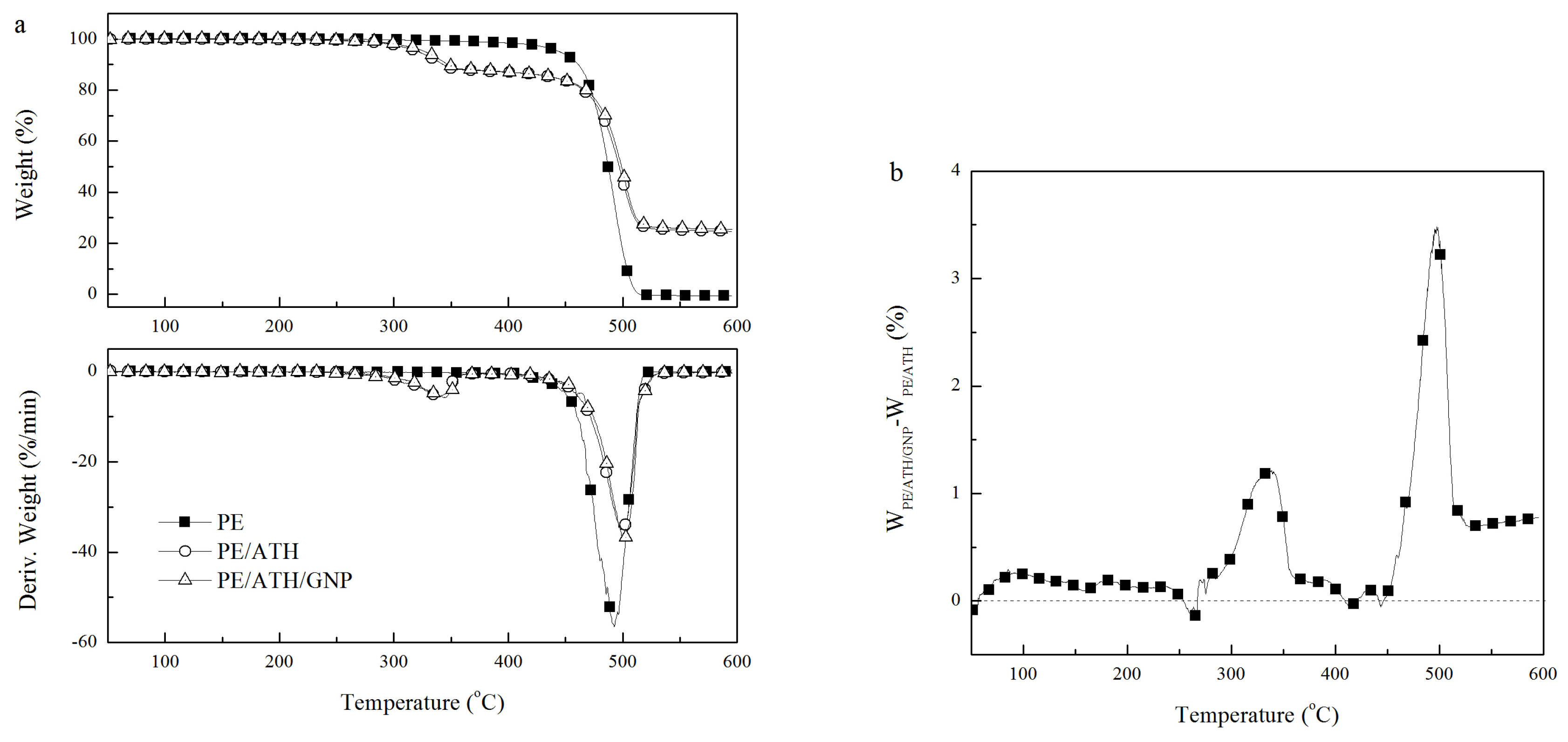 Polymers 11 00772 g005
