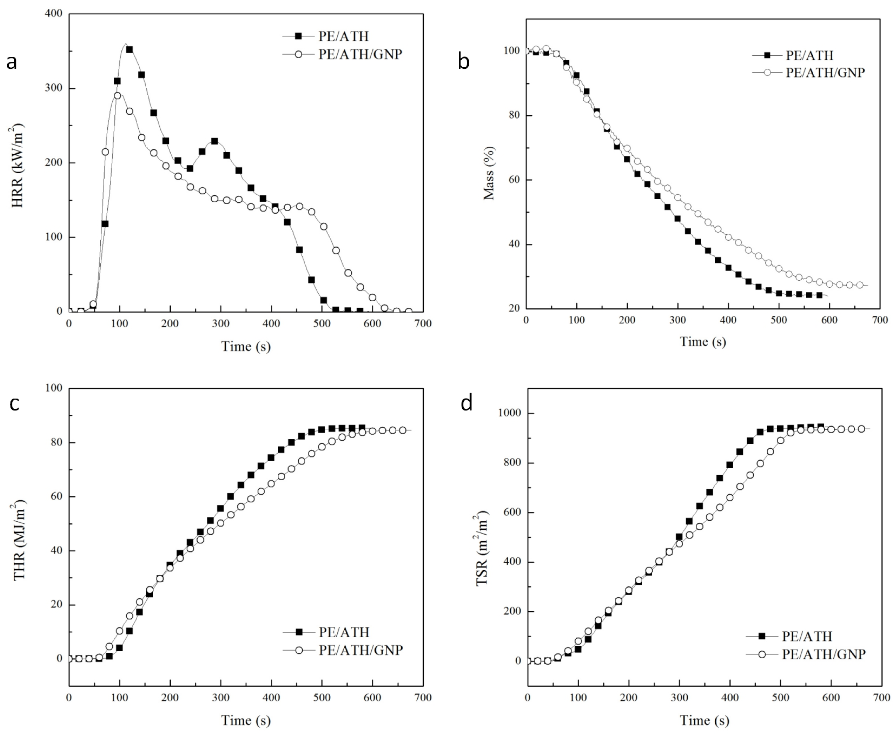 Polymers 11 00772 g006