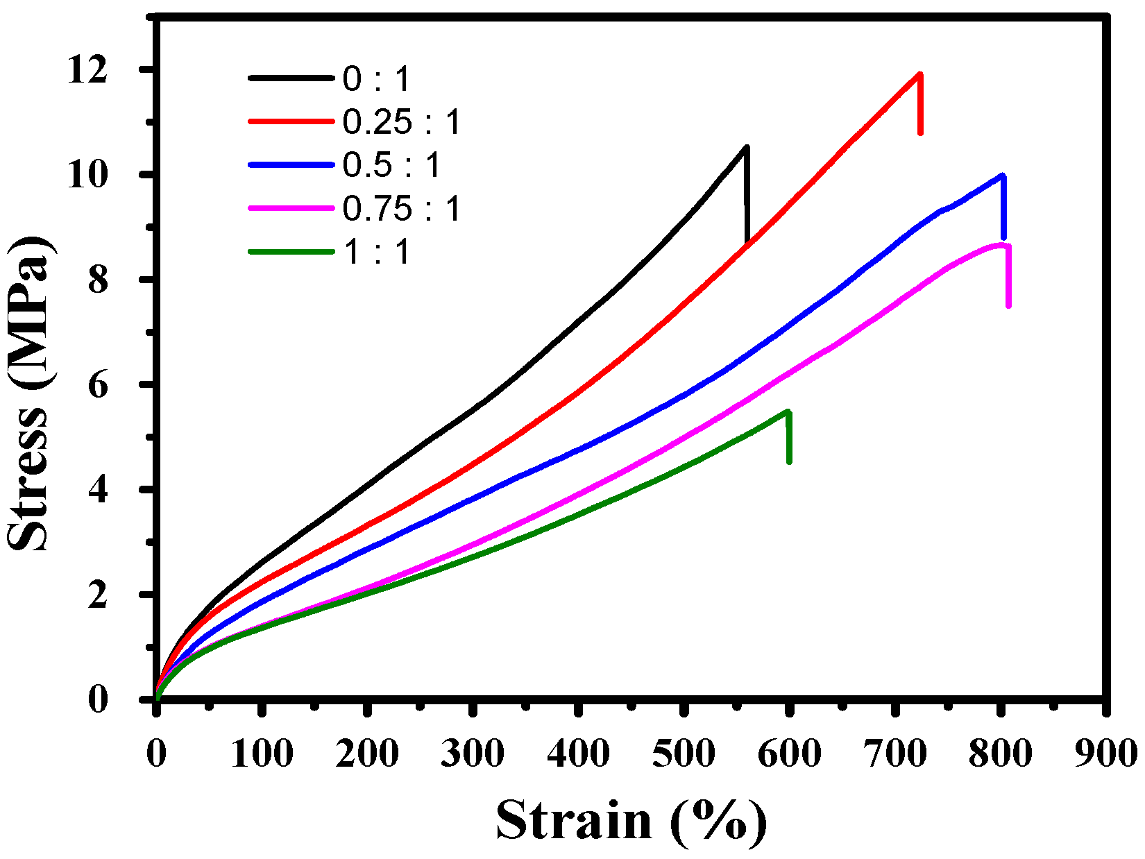 Polymers 11 00773 g001