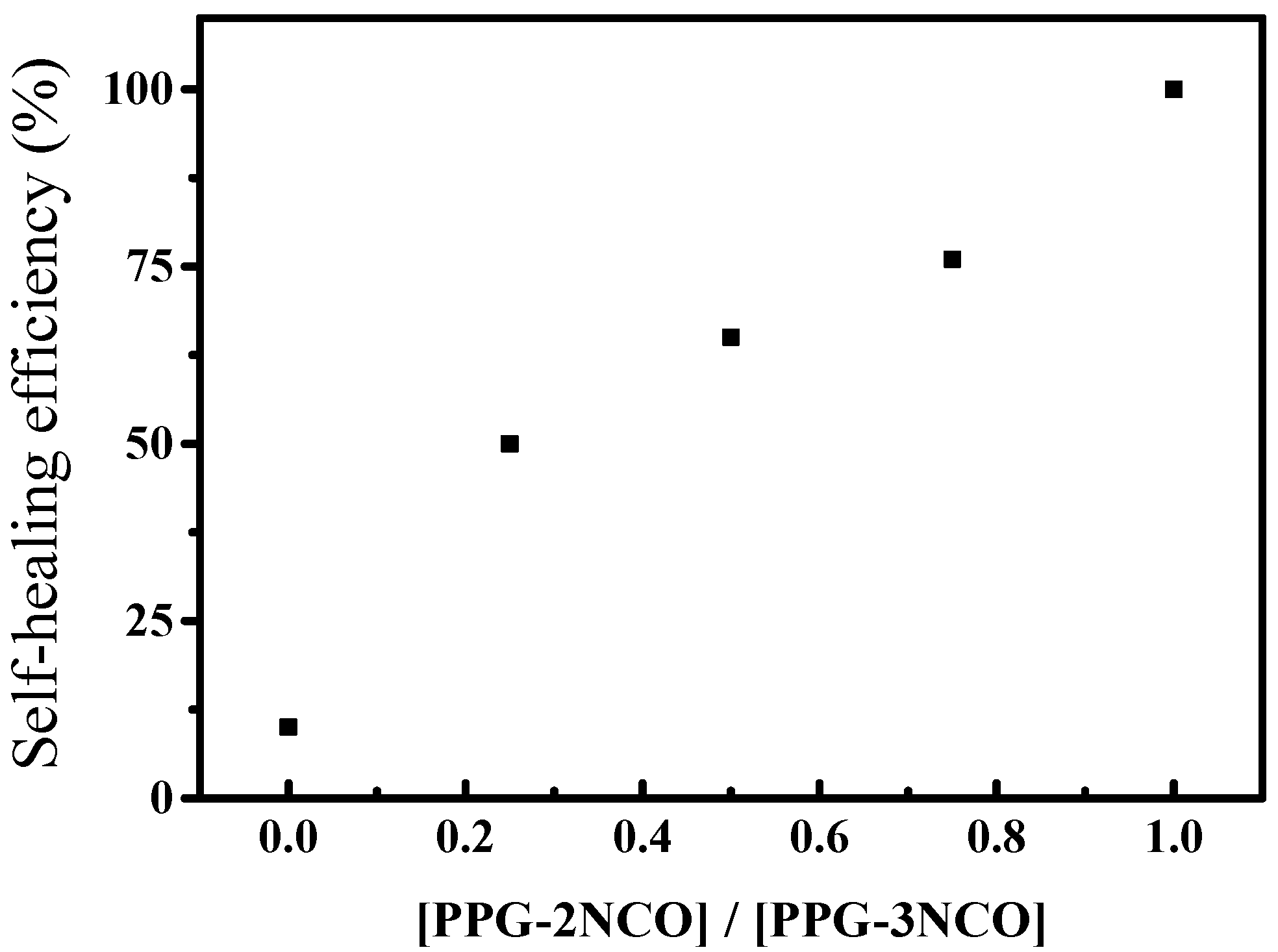 Polymers 11 00773 g002