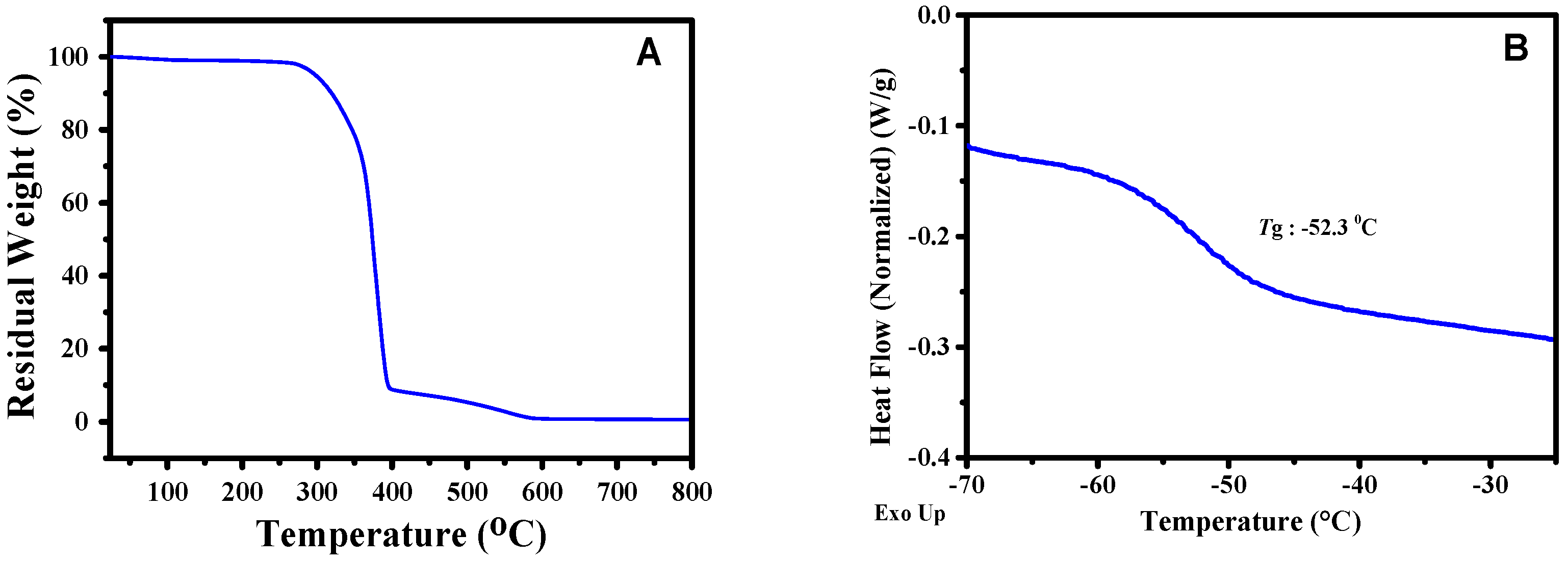 Polymers 11 00773 g005a