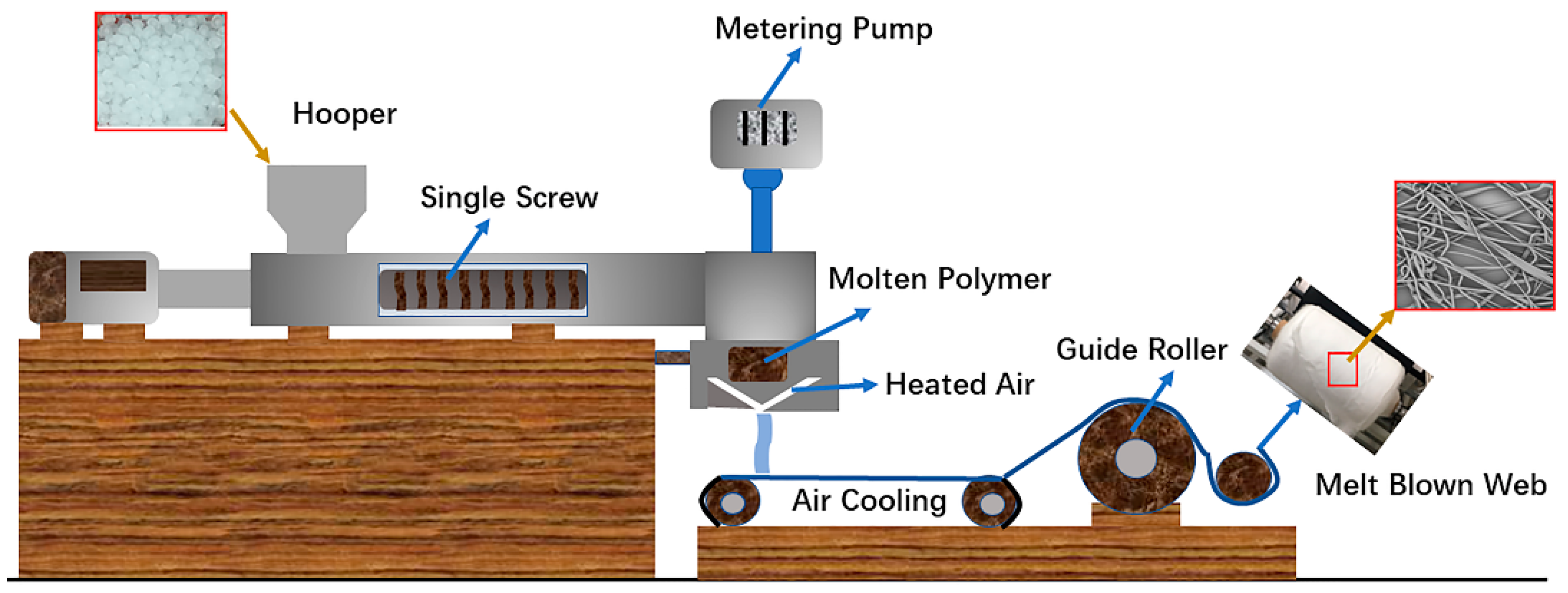 Polymers 11 00775 g001