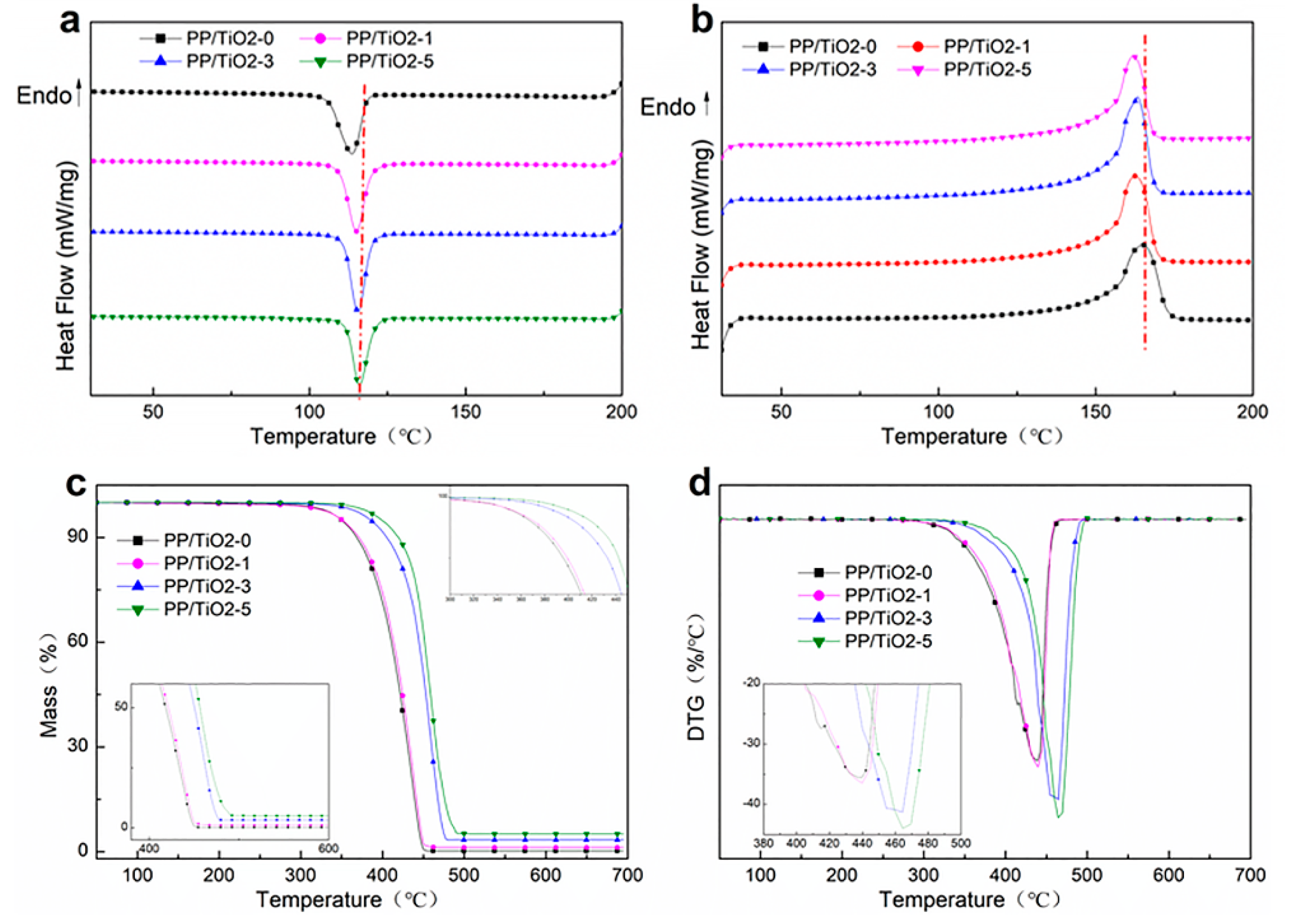 Polymers 11 00775 g002