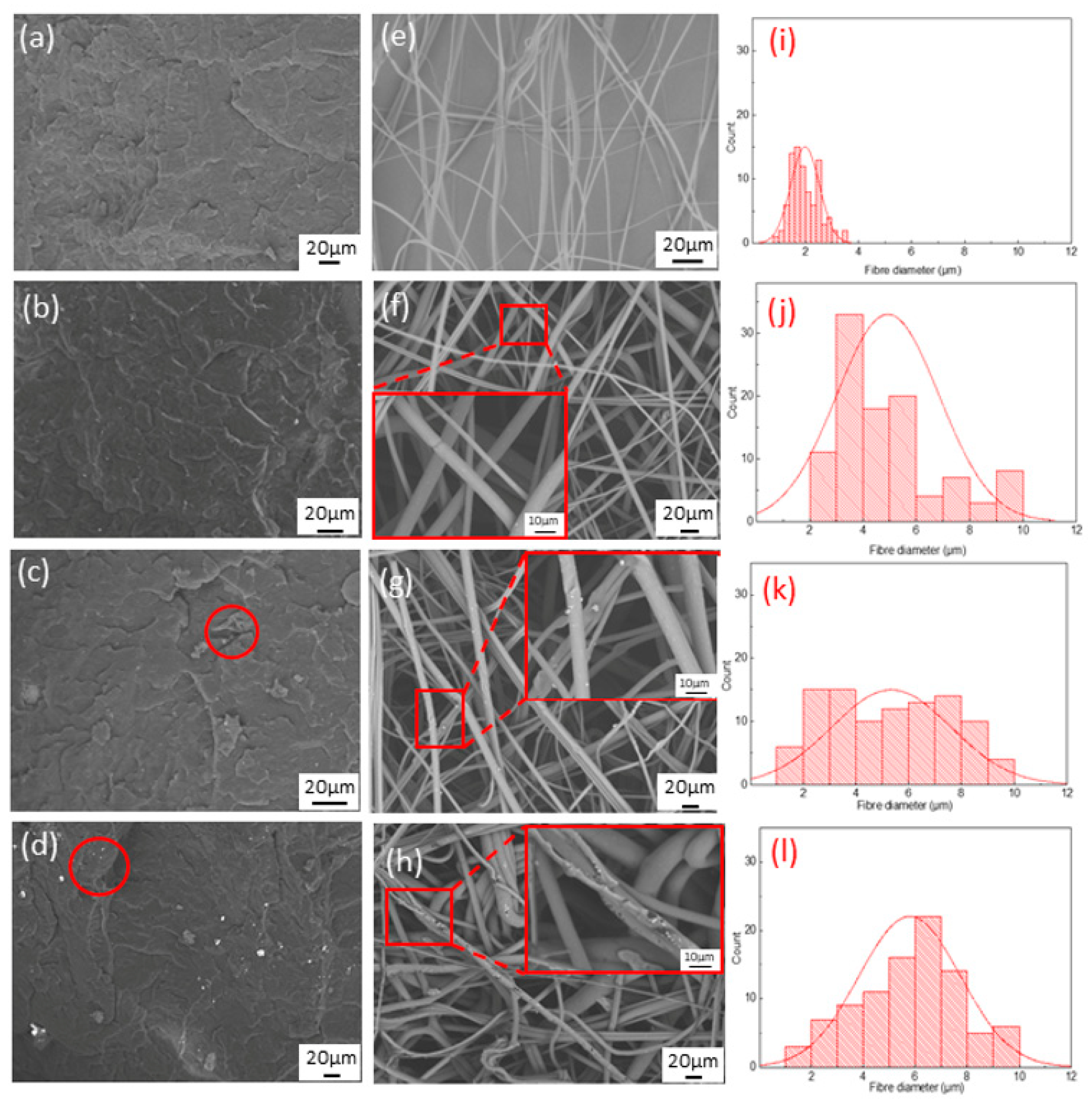 Polymers 11 00775 g003