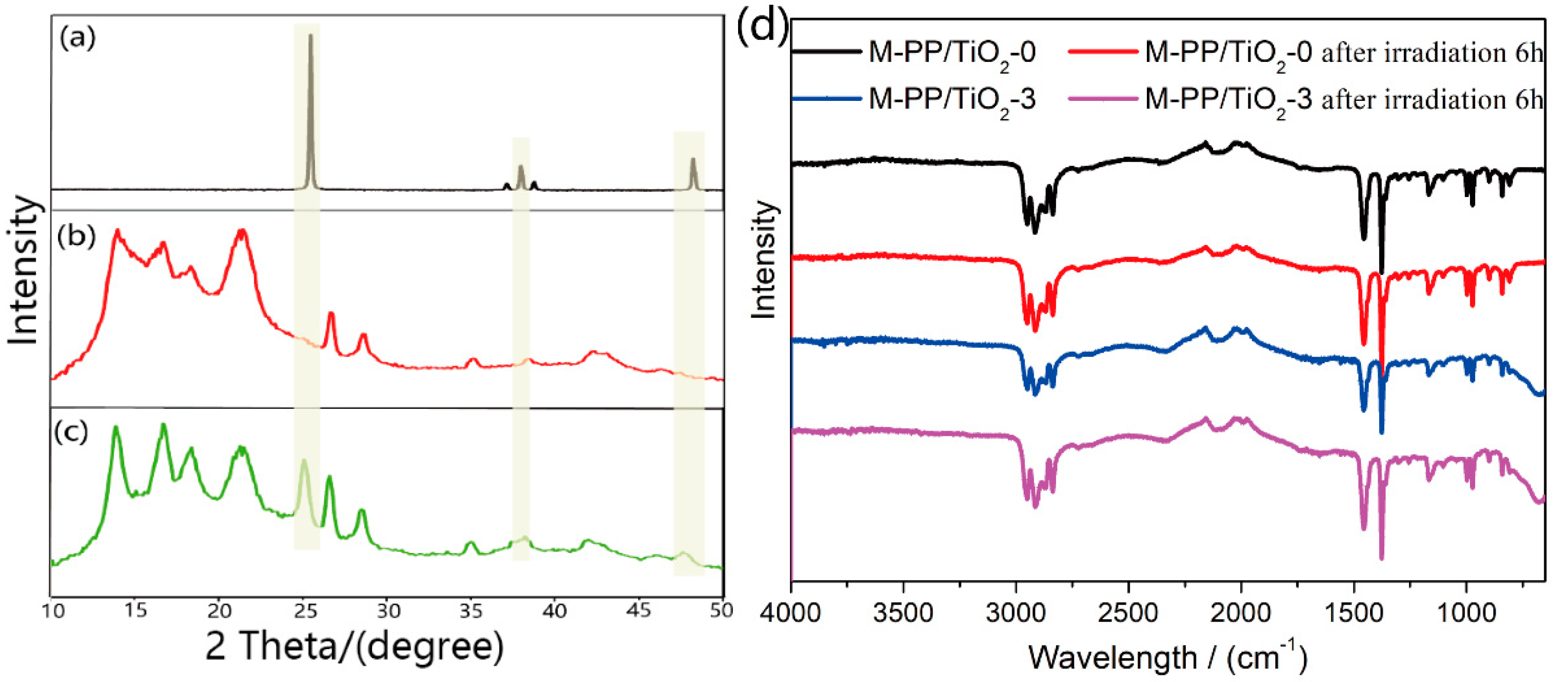Polymers 11 00775 g004