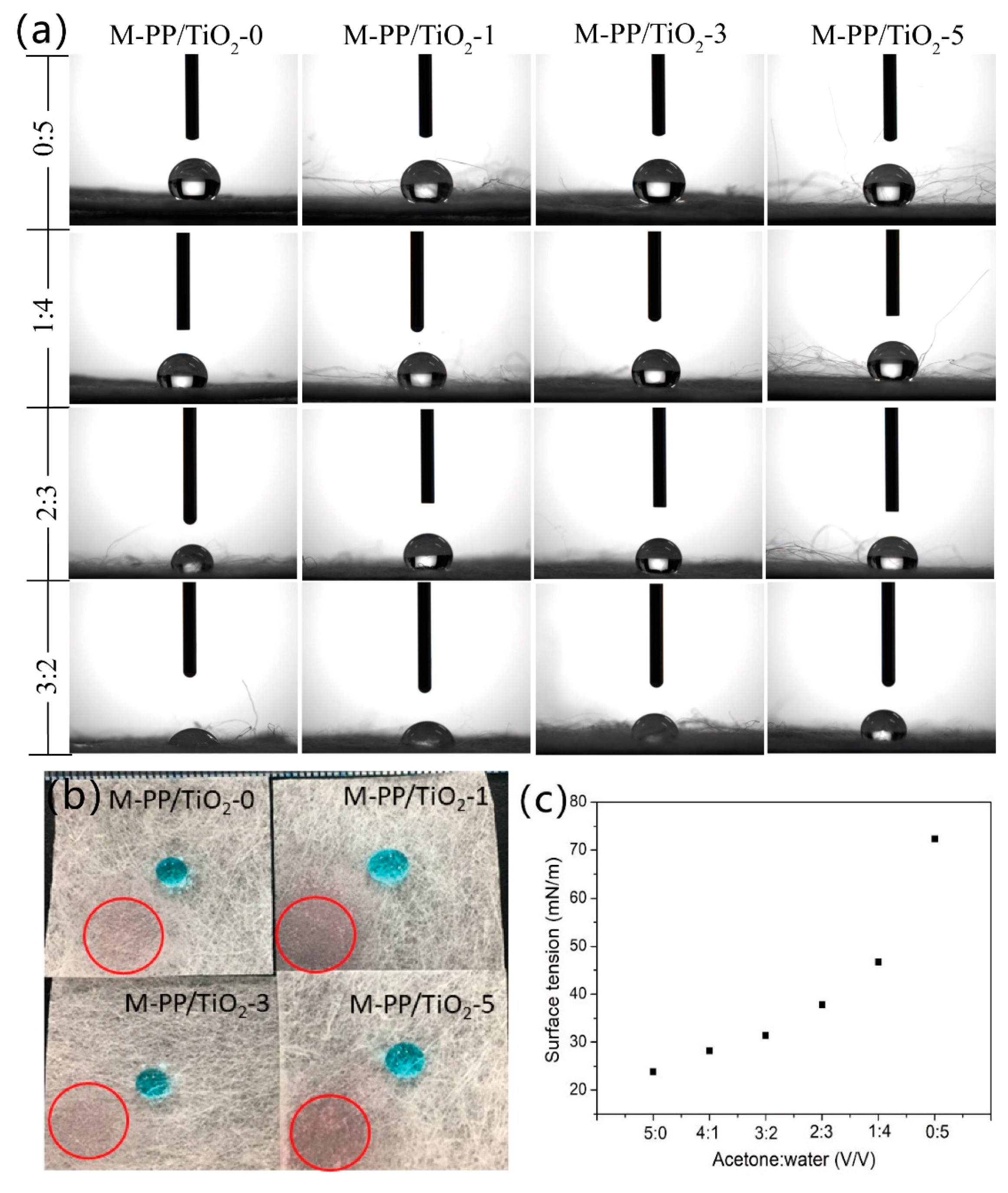 Polymers 11 00775 g005