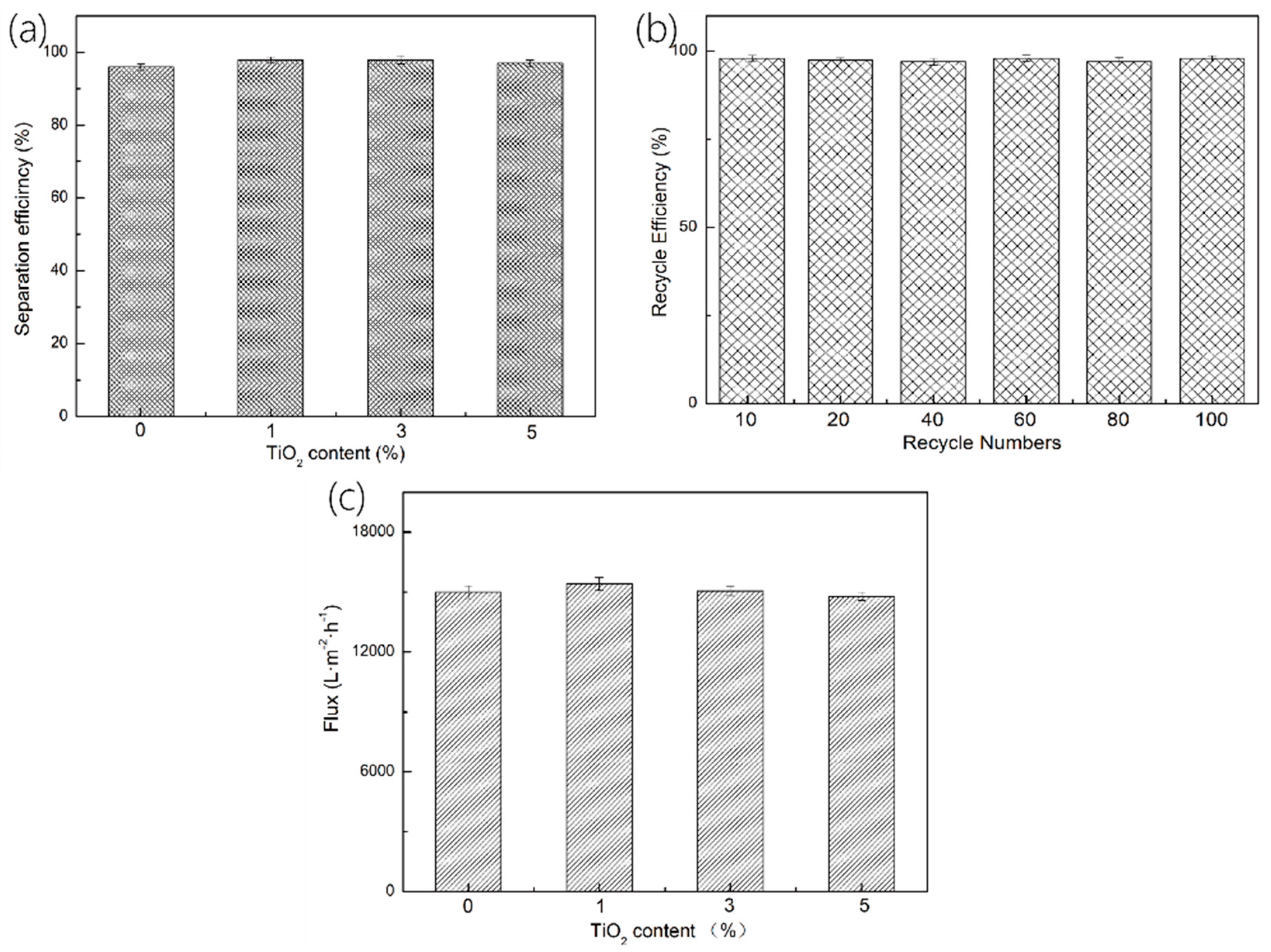 Polymers 11 00775 g007