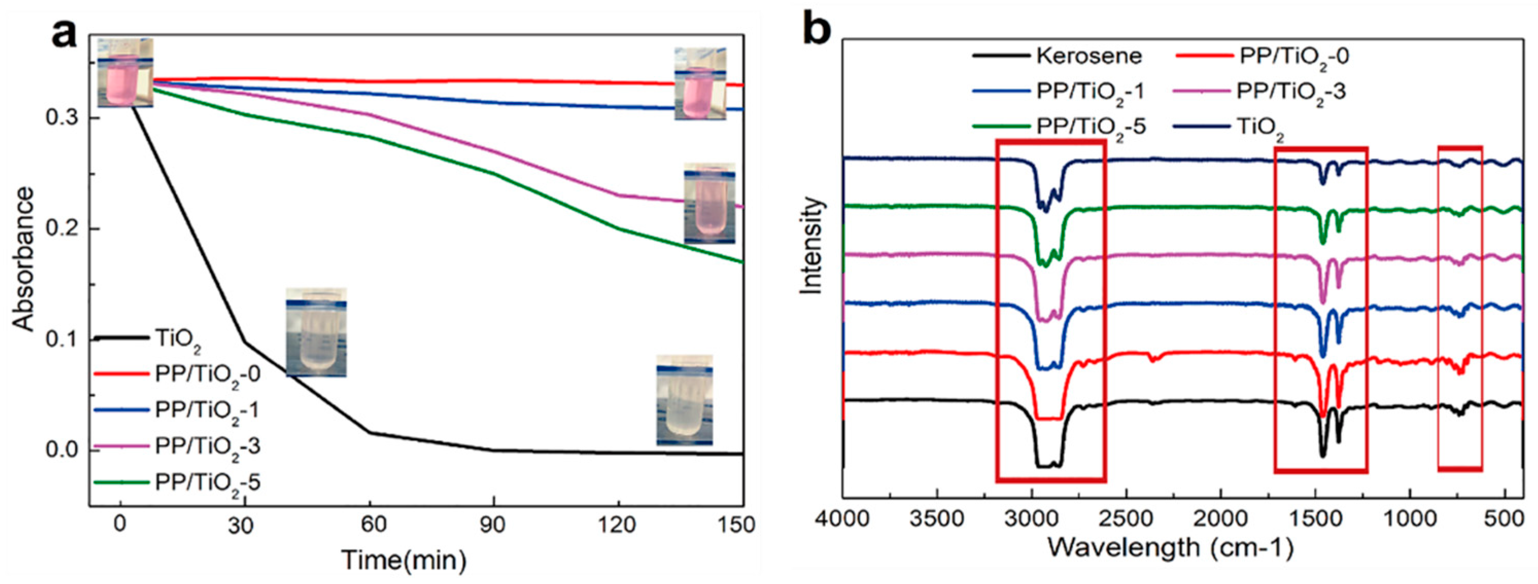 Polymers 11 00775 g008