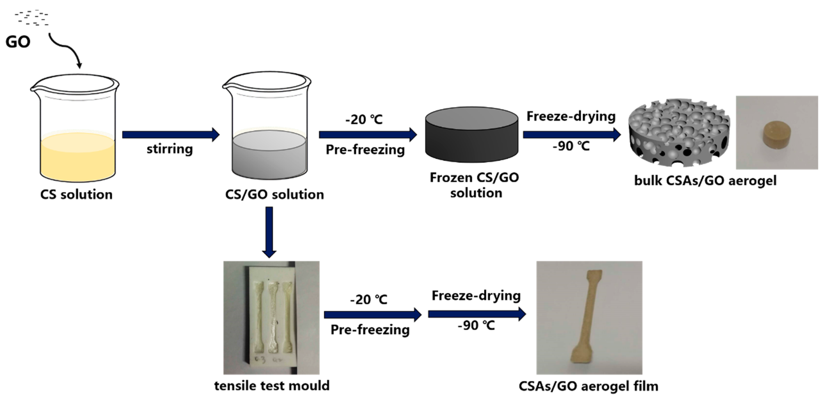 Polymers 11 00777 g001