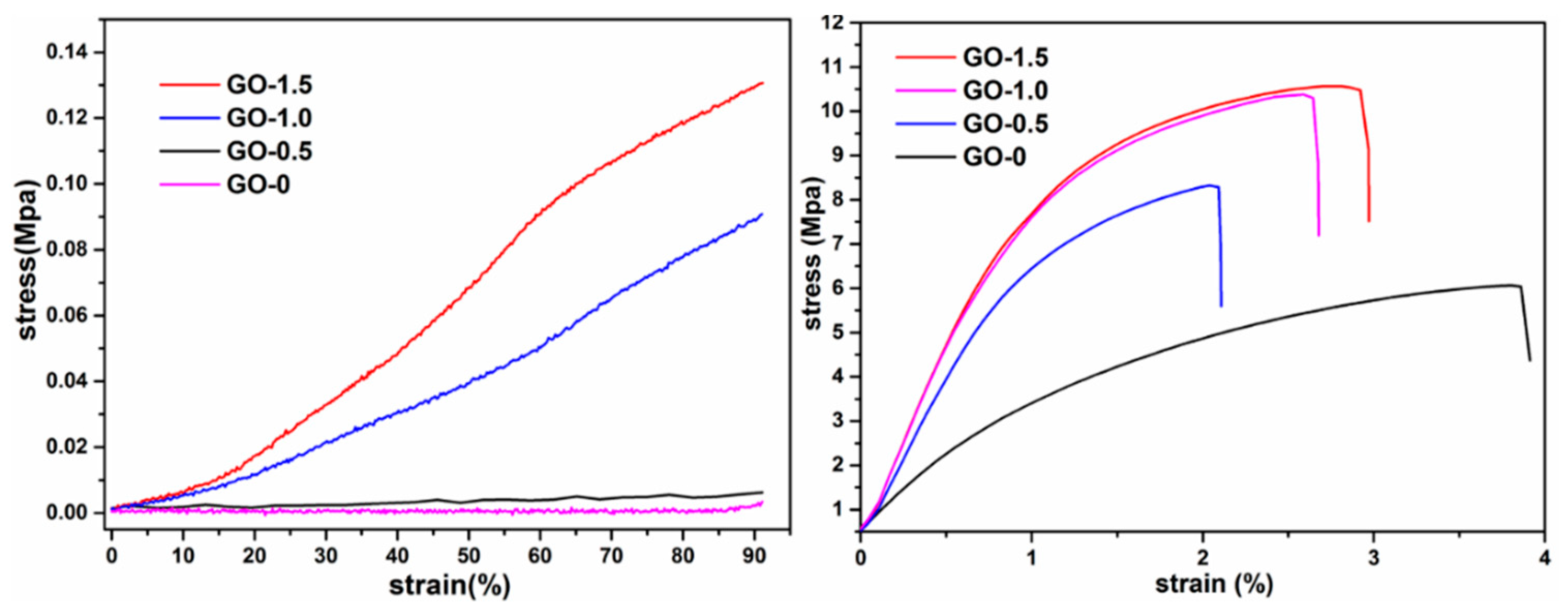 Polymers 11 00777 g004